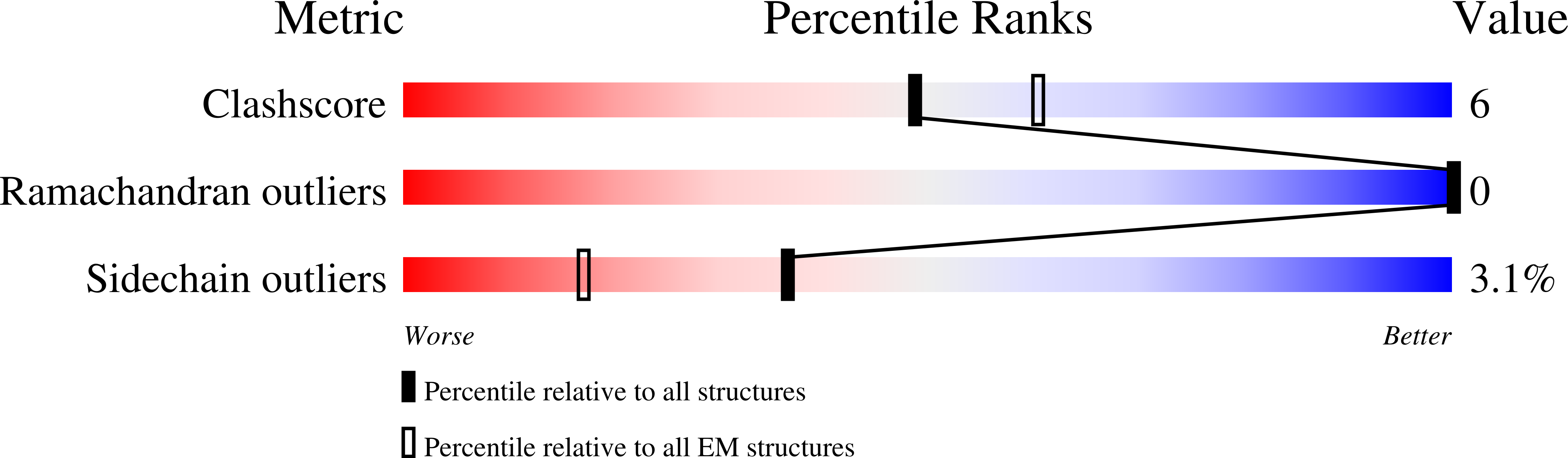 9MOE validation report