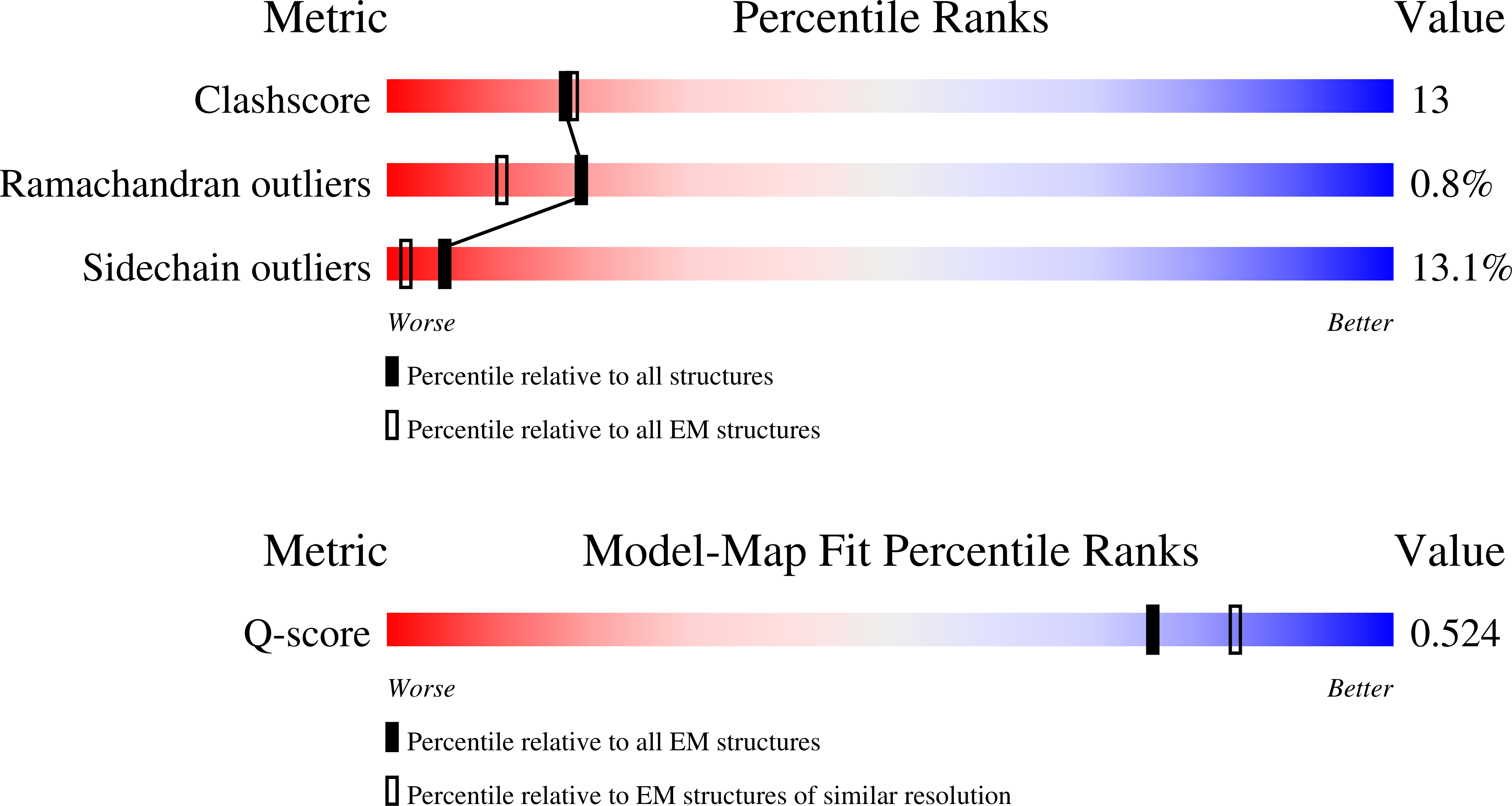 9MOH validation report