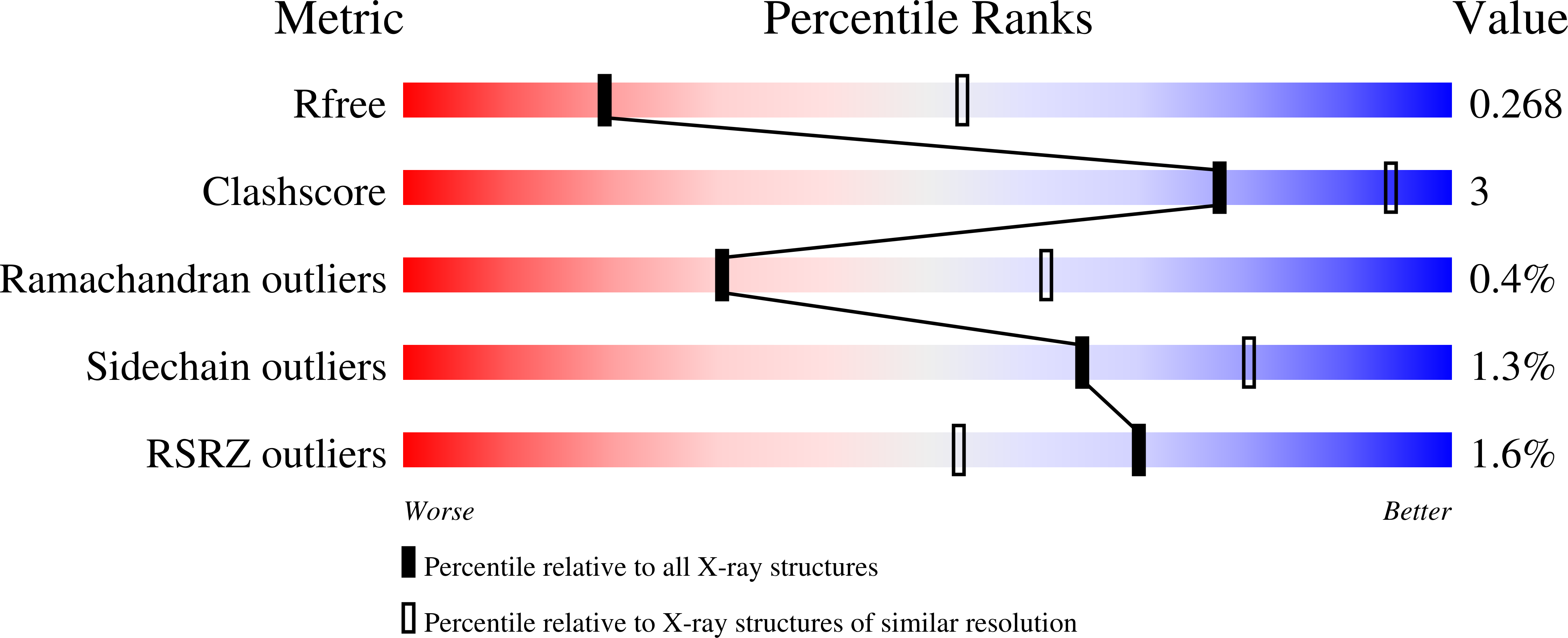 9MPL validation report