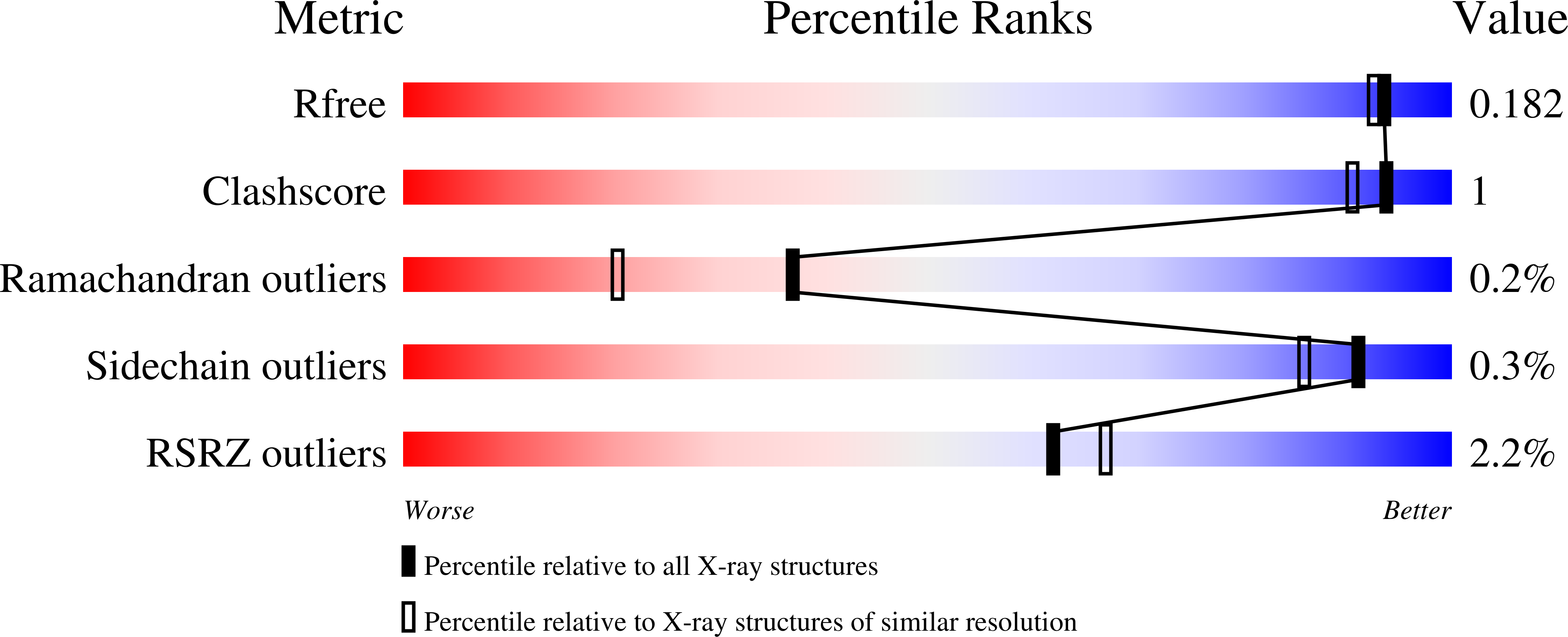 9MPY validation report