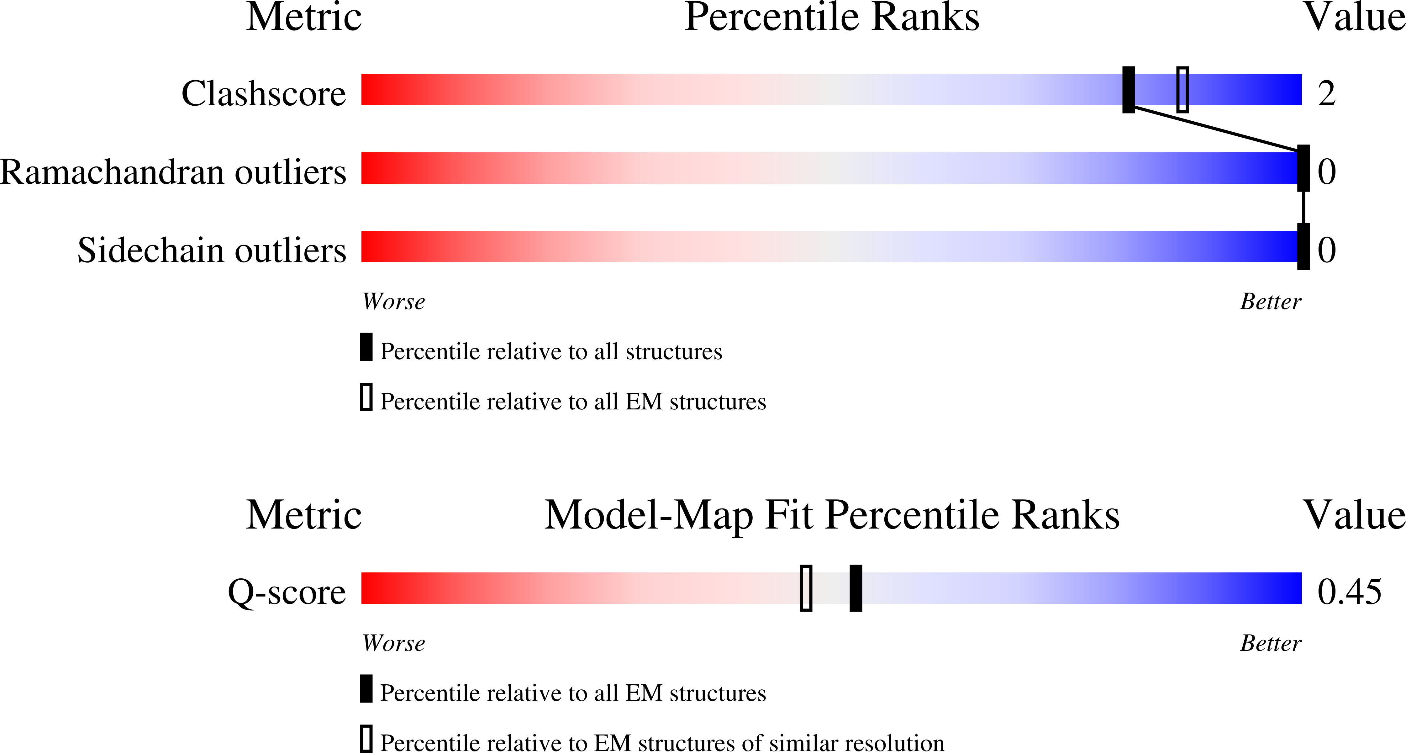 9MQB validation report