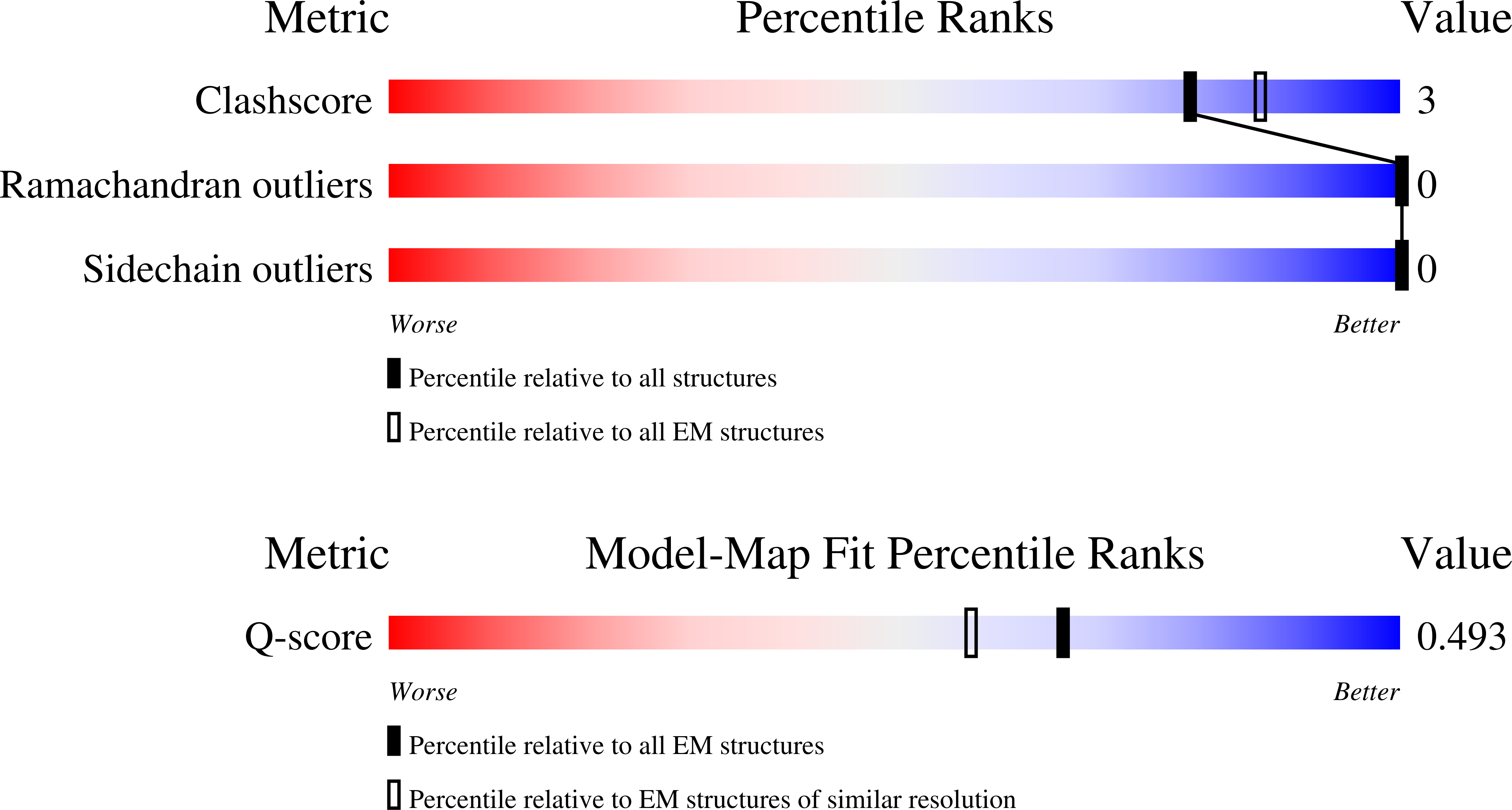 9MQC validation report