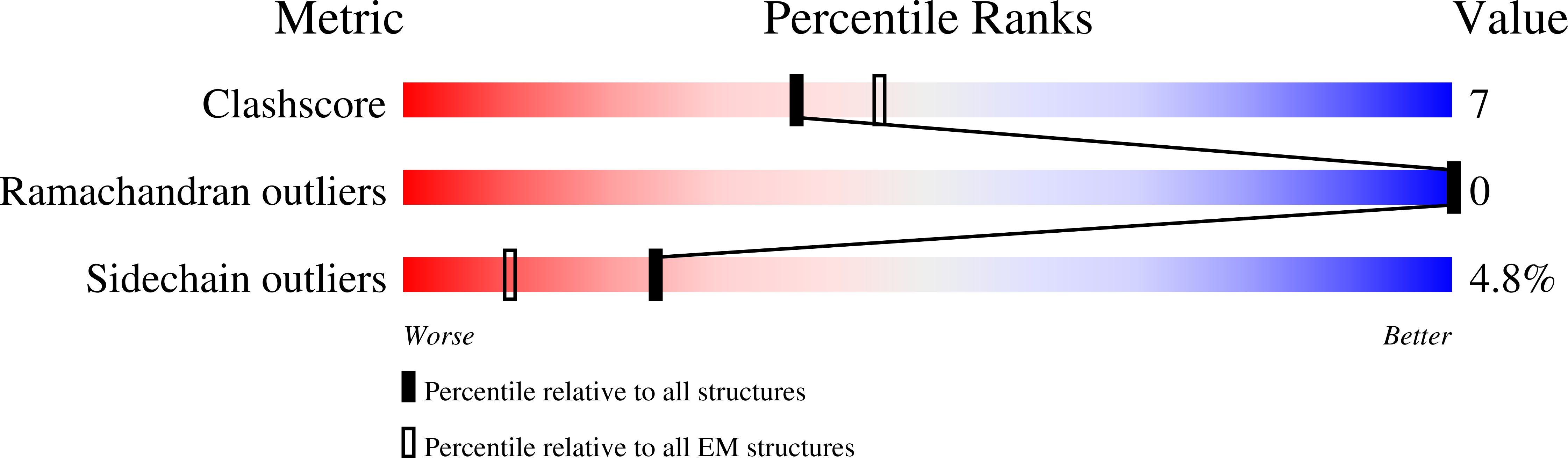 9MQI validation report