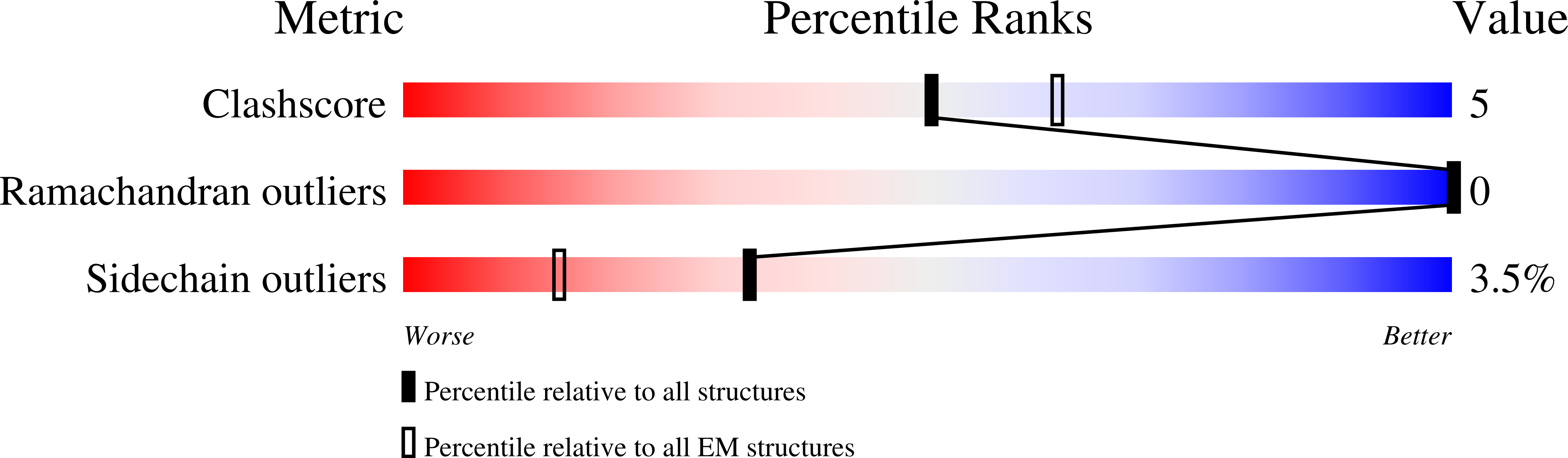9MQL validation report