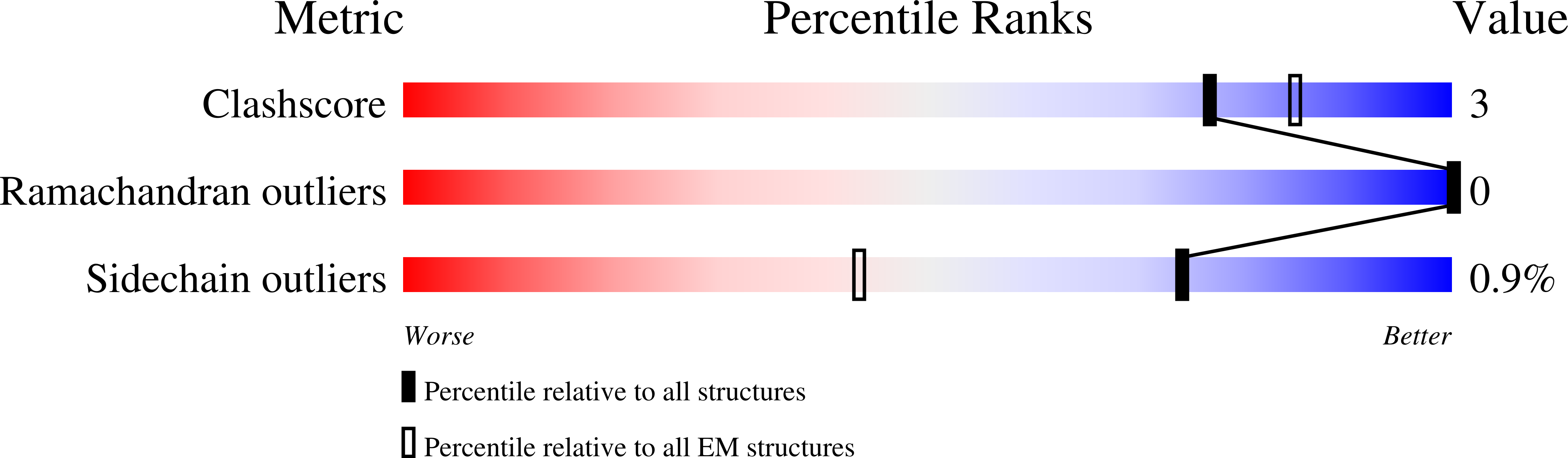 9MQZ validation report