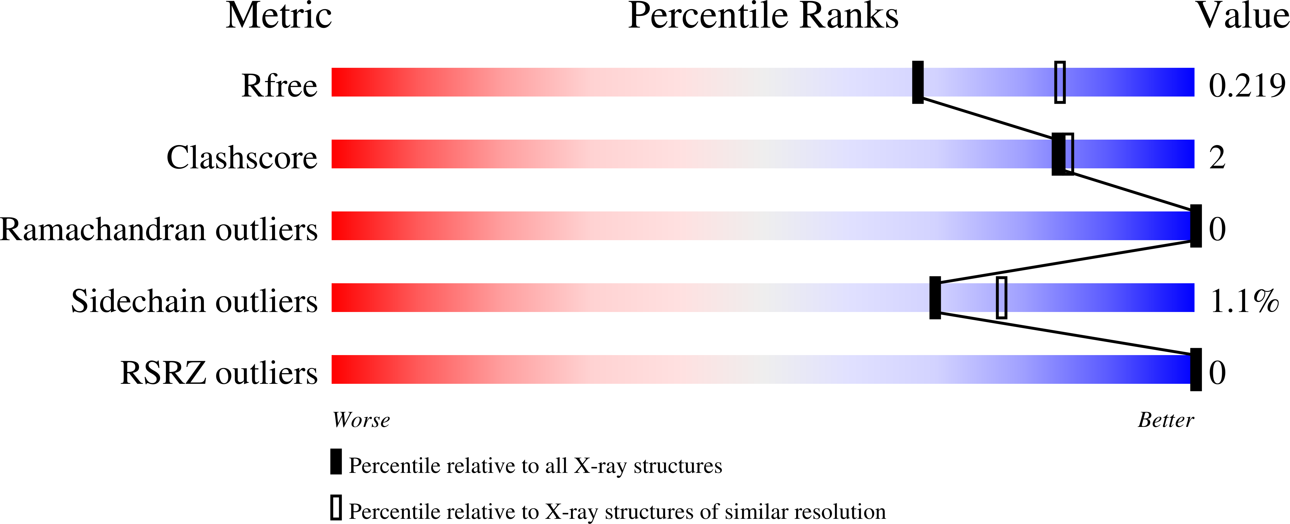 9MR0 validation report