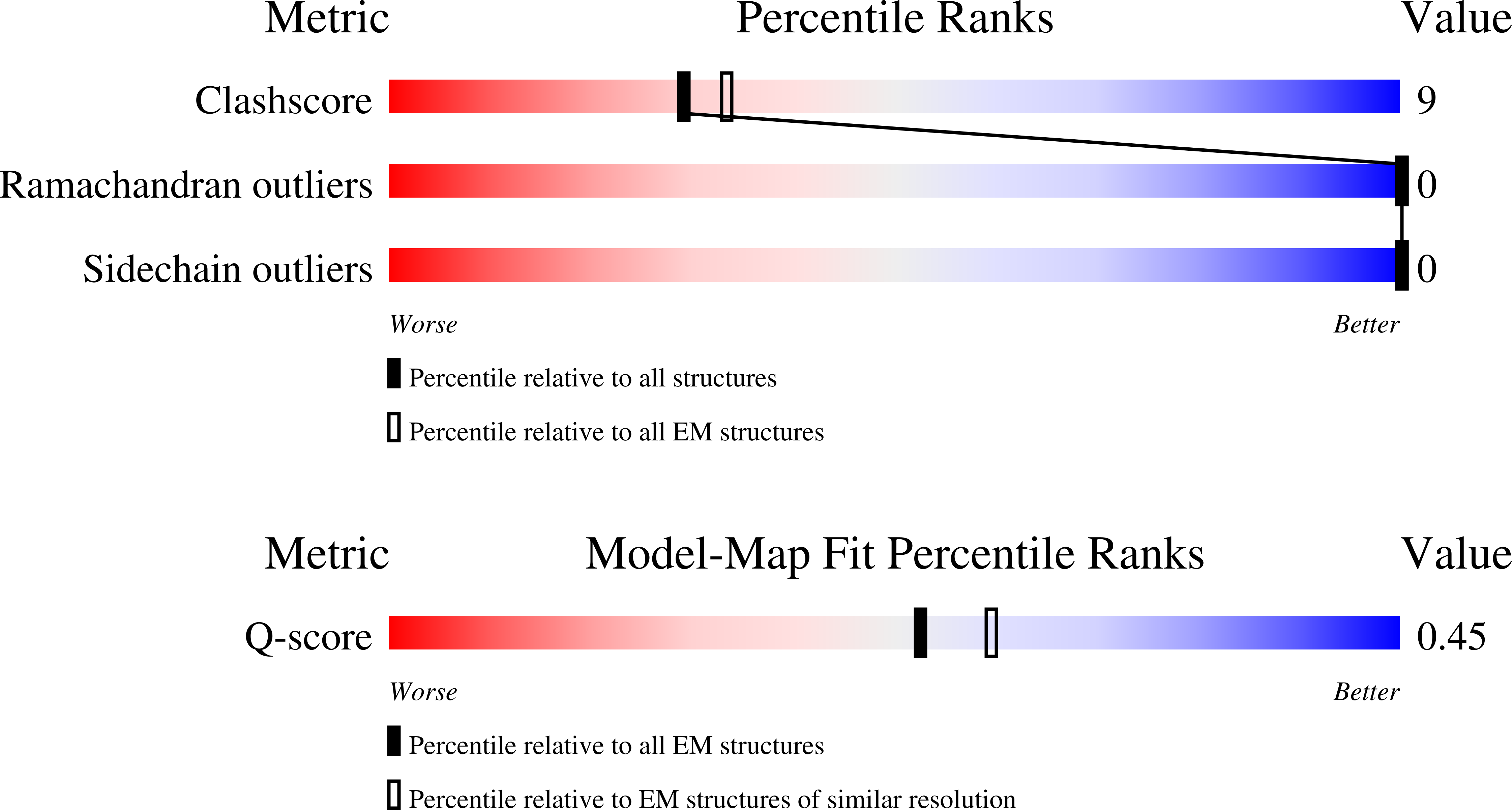 9MR1 validation report