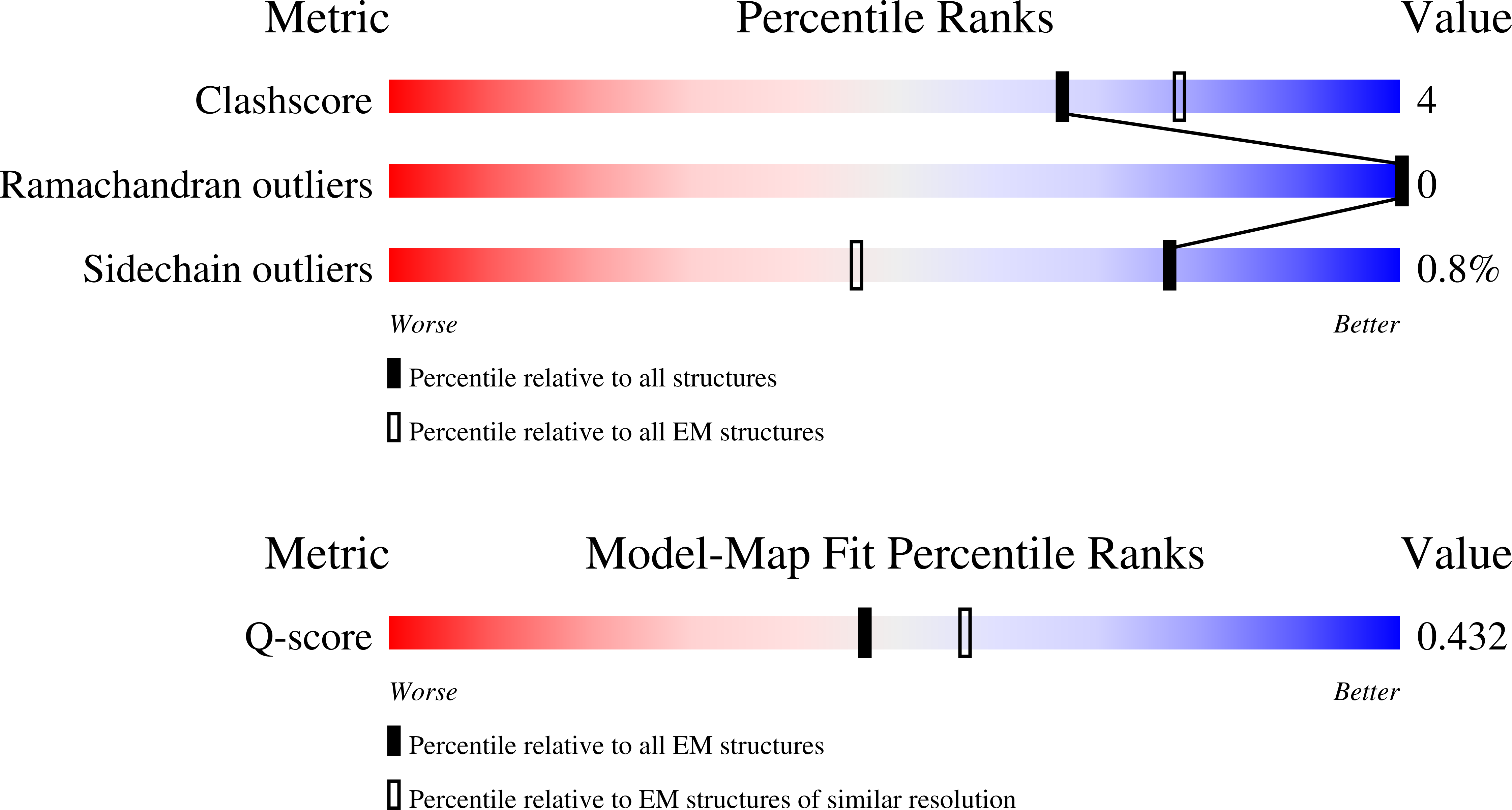 9MRG validation report