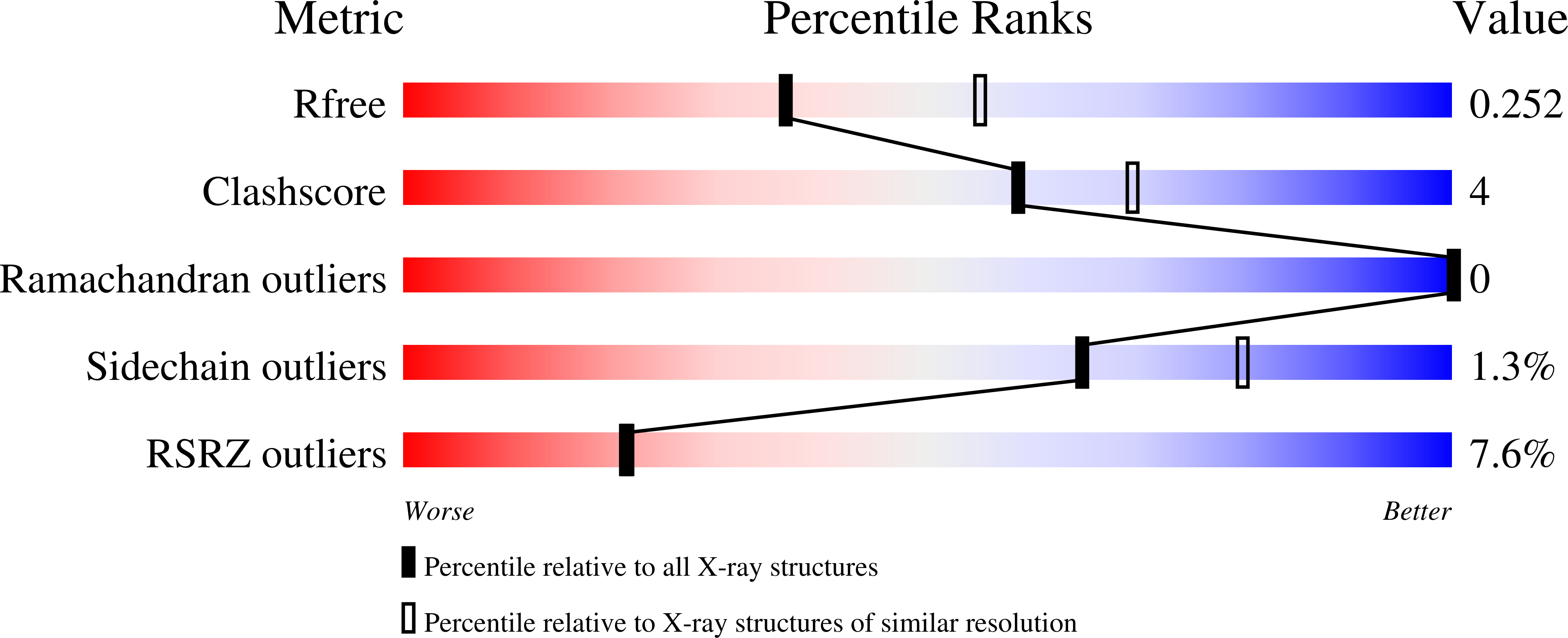 9MRH validation report