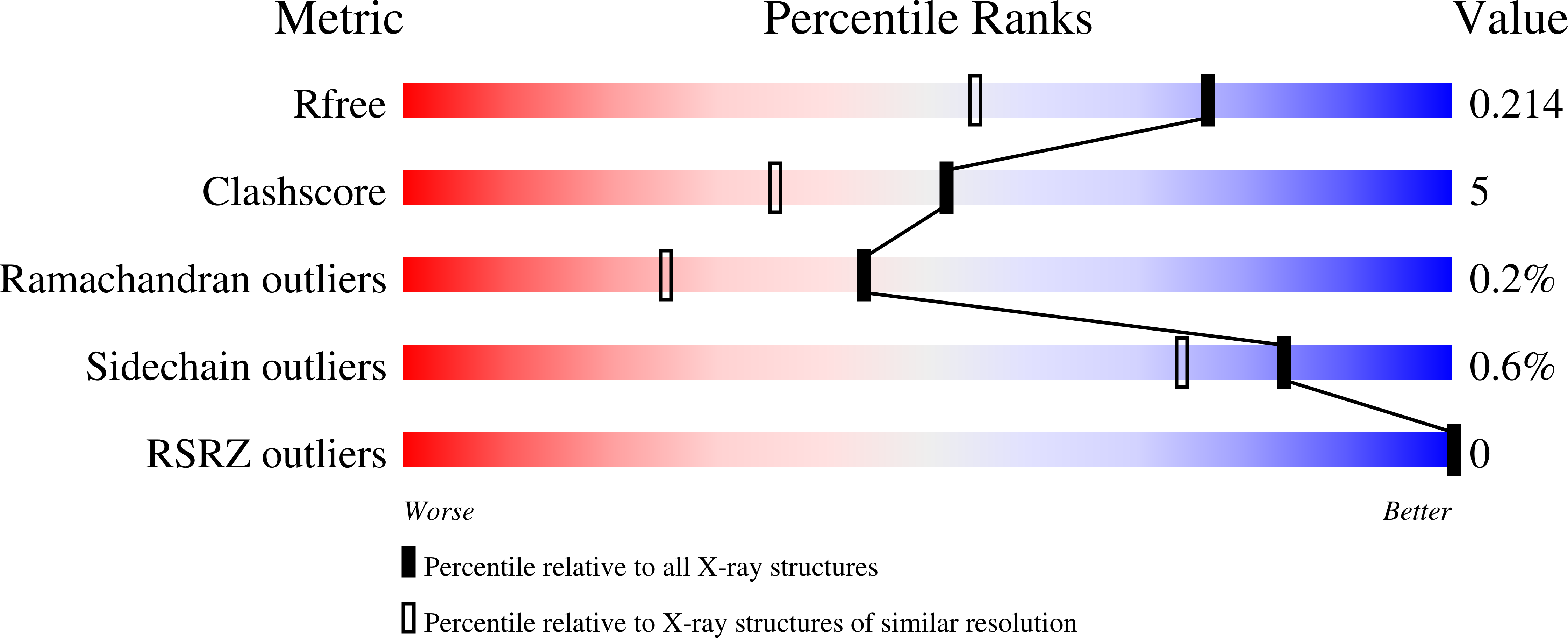 9MRO validation report