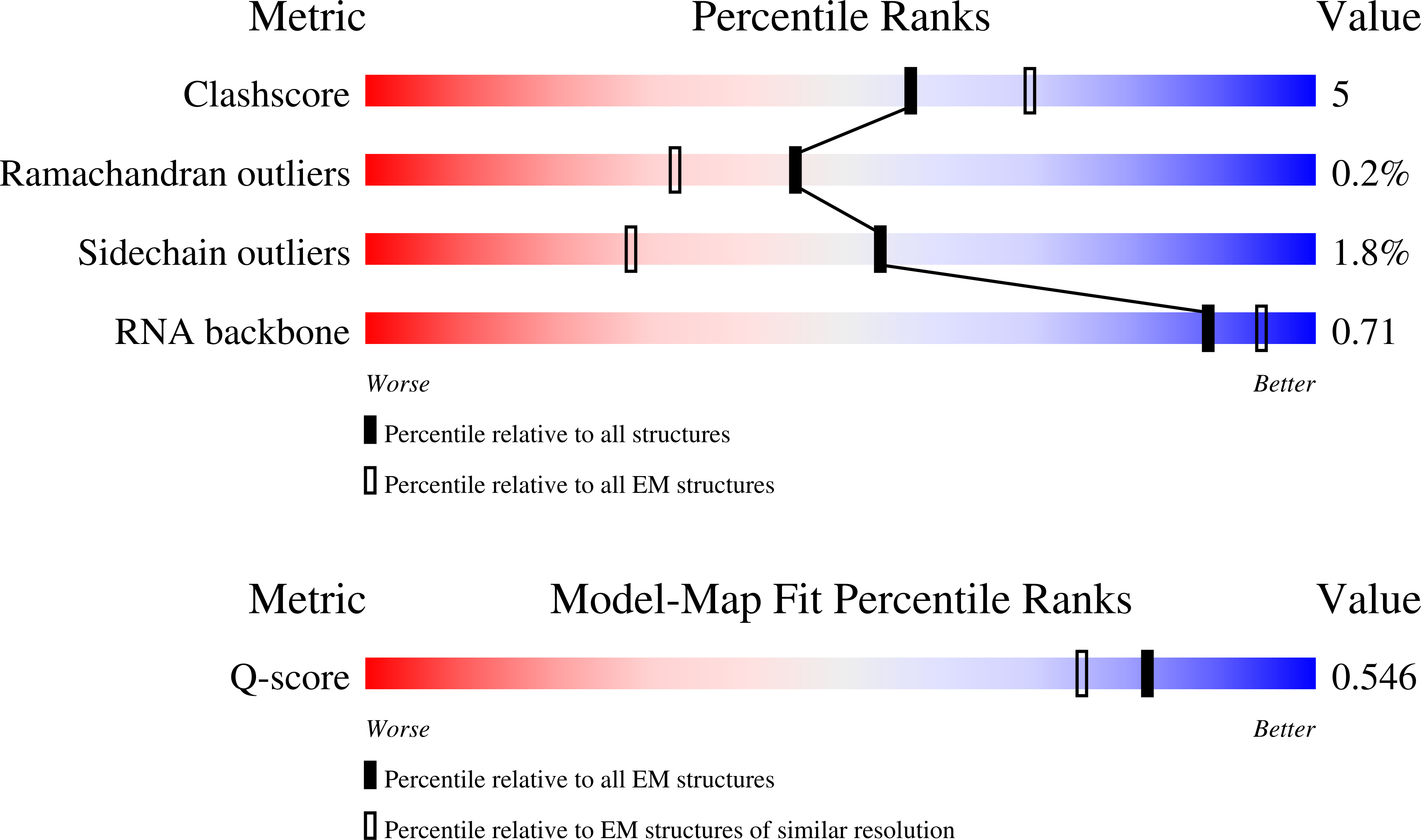 9MRQ validation report