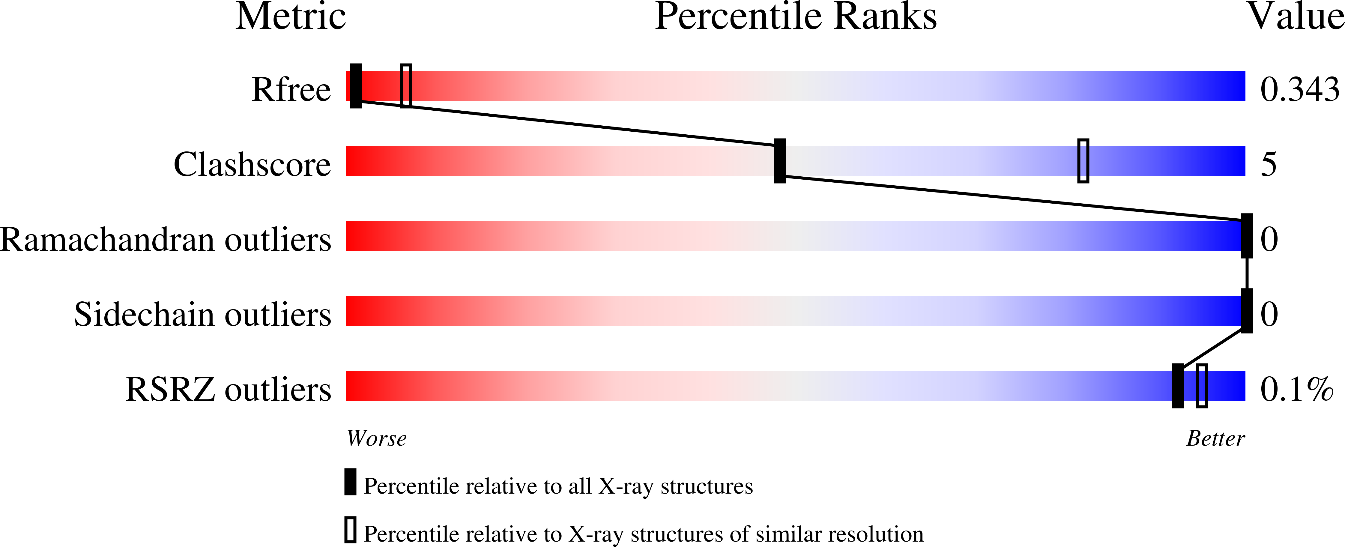 9MRS validation report