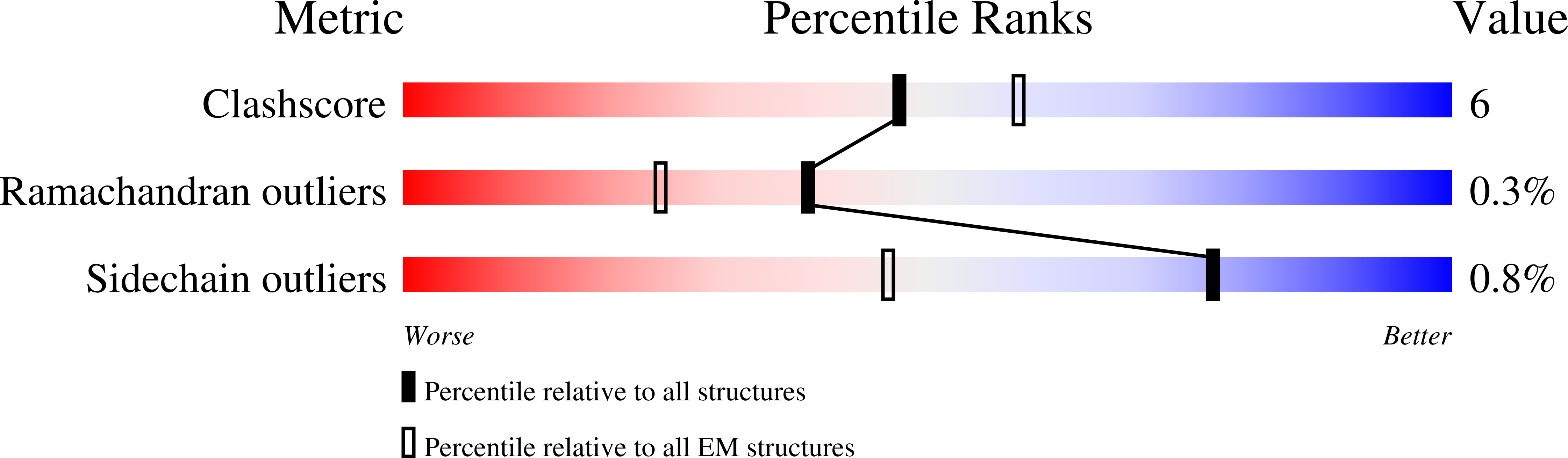 9MRX validation report