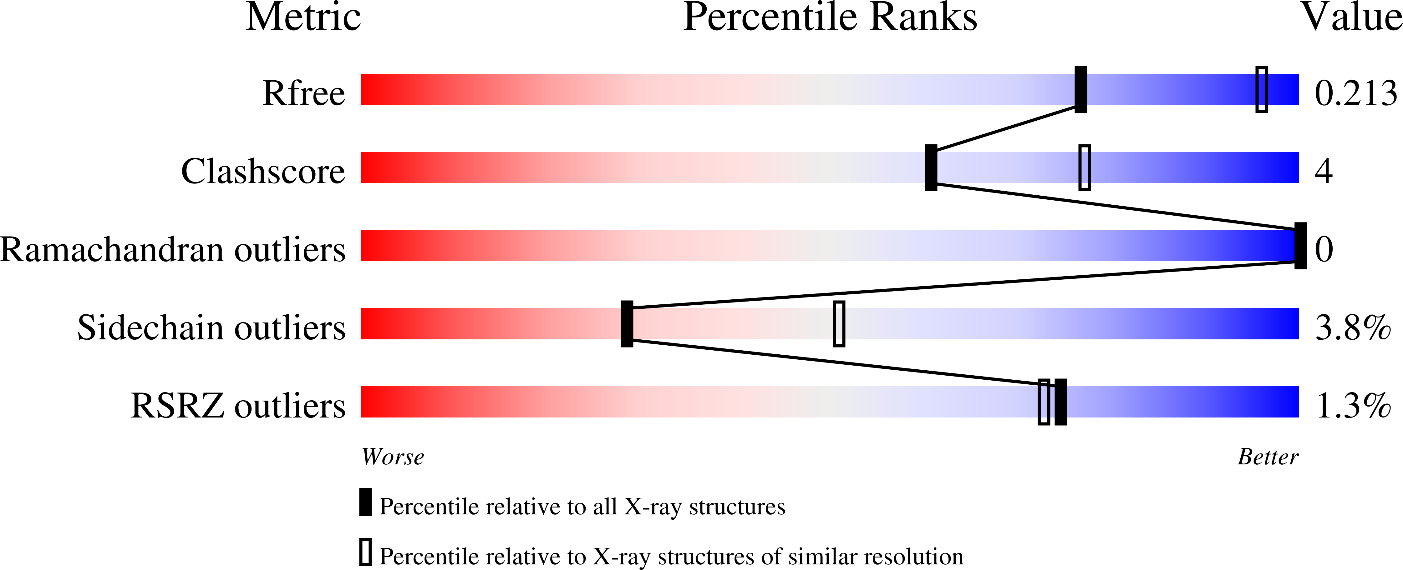 9MS0 validation report