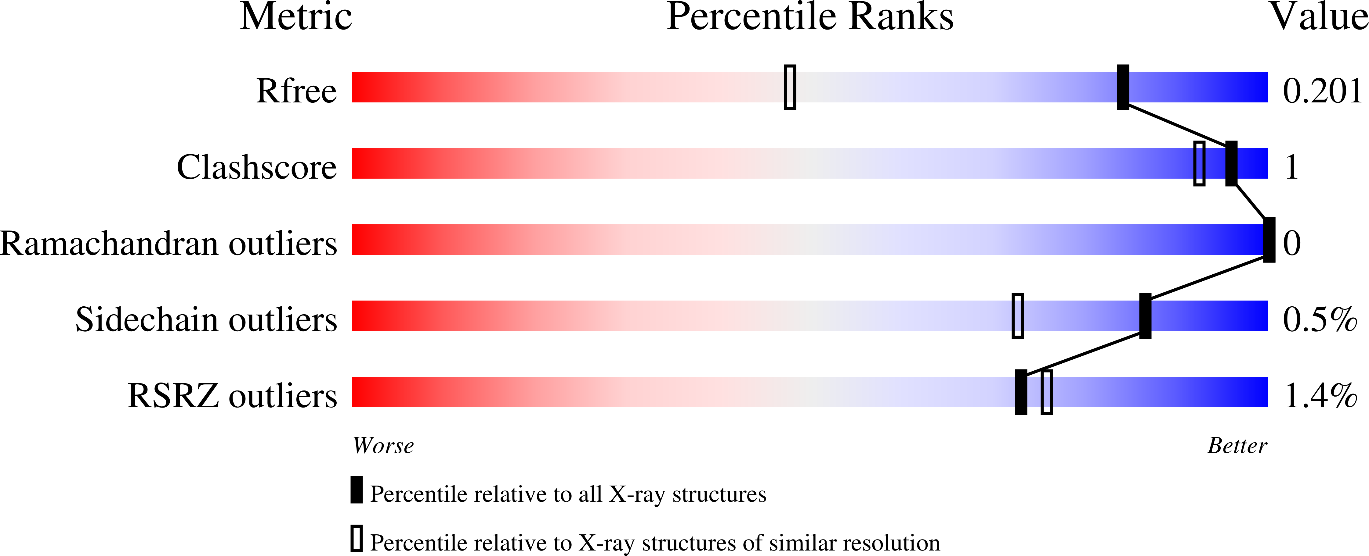 9MS5 validation report