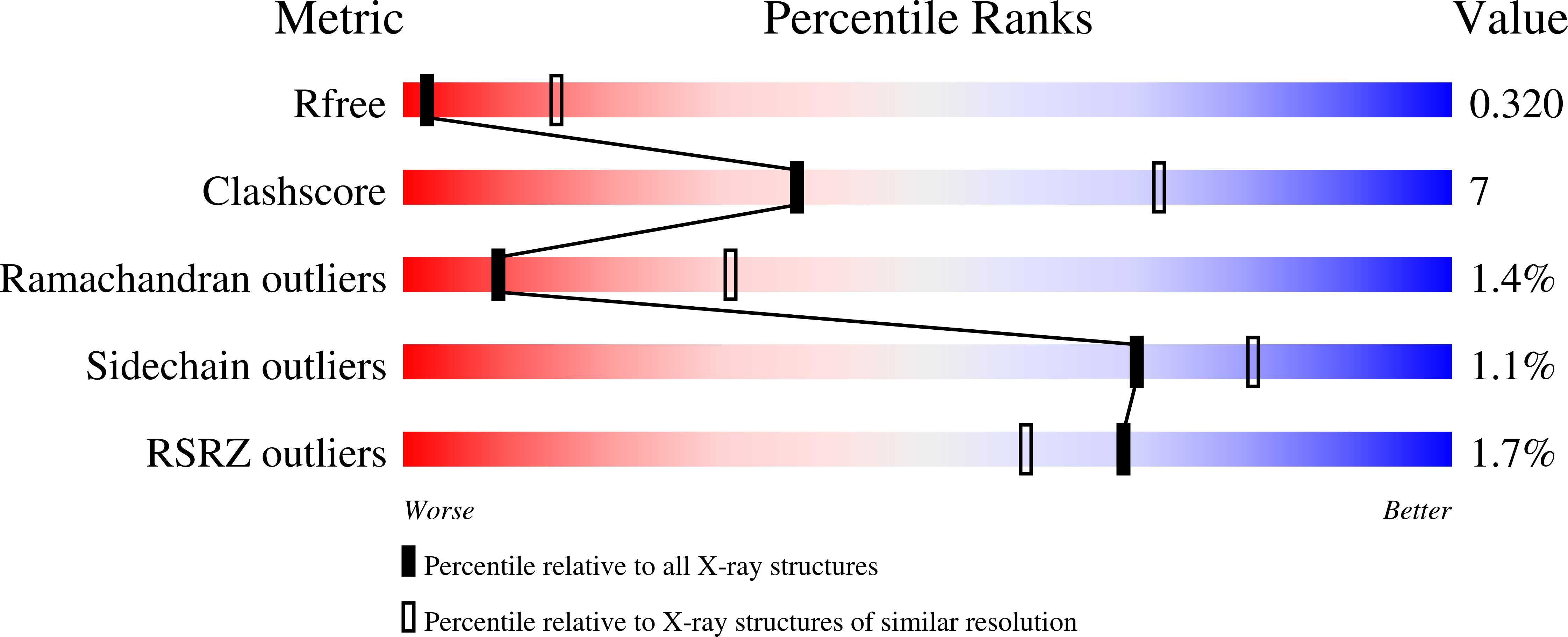 9MSC validation report