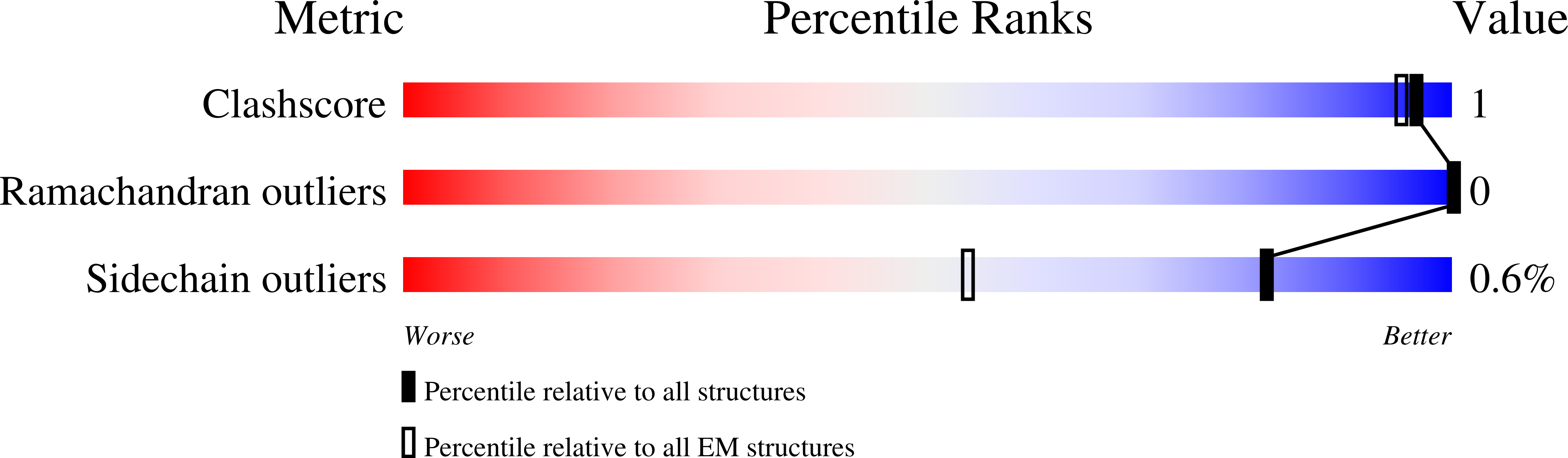9MSD validation report
