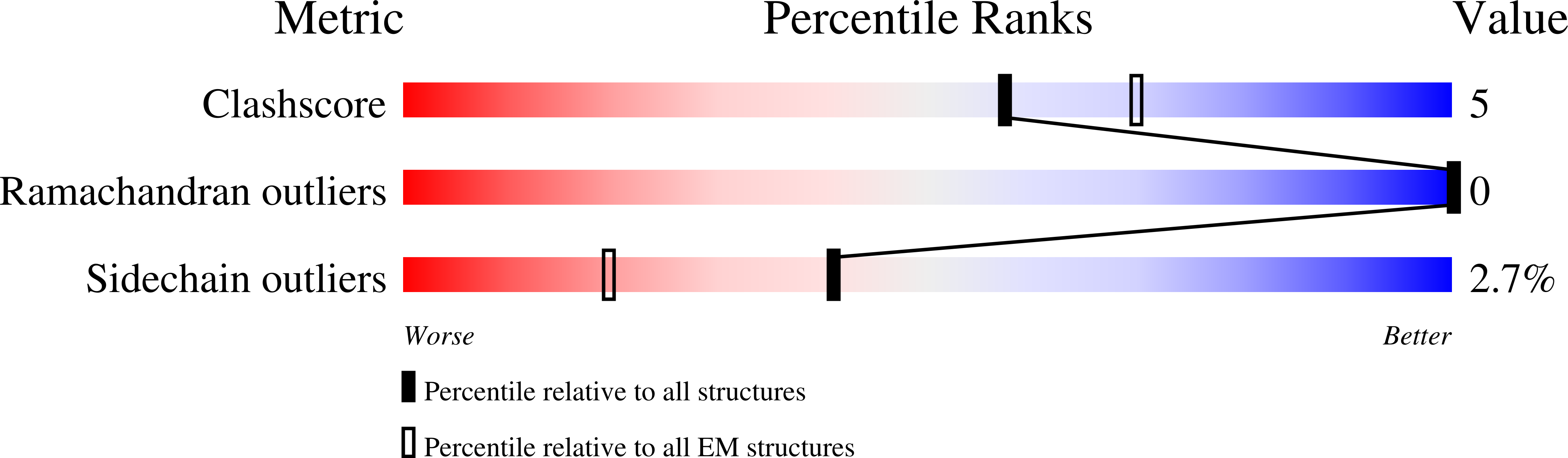 9MSH validation report