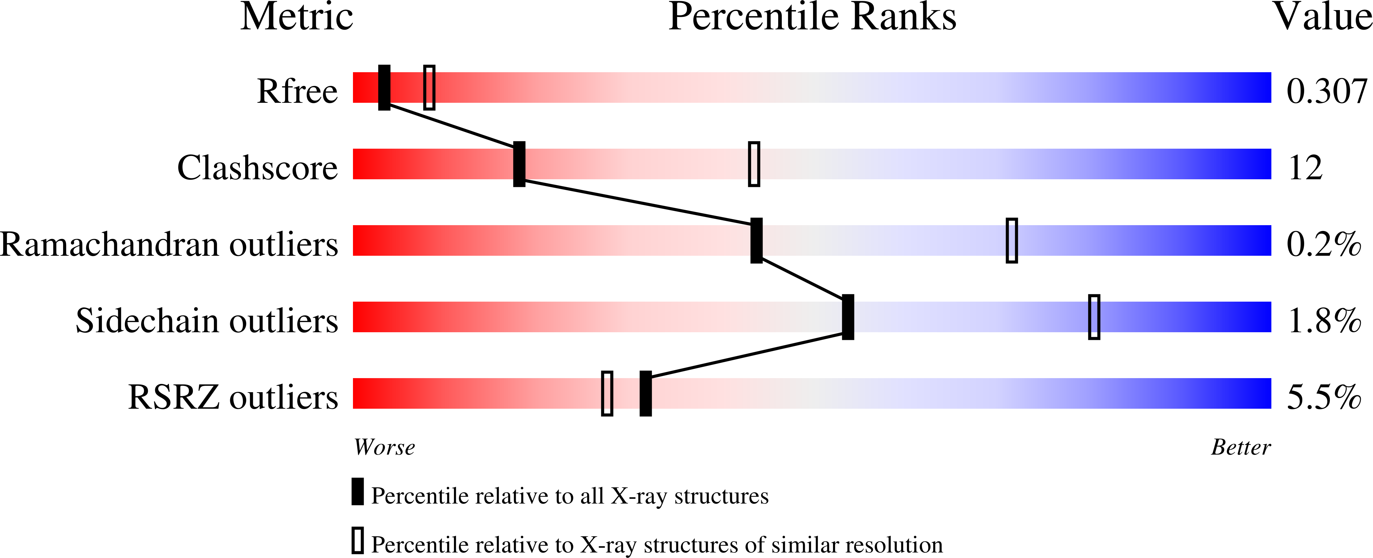 9MSN validation report