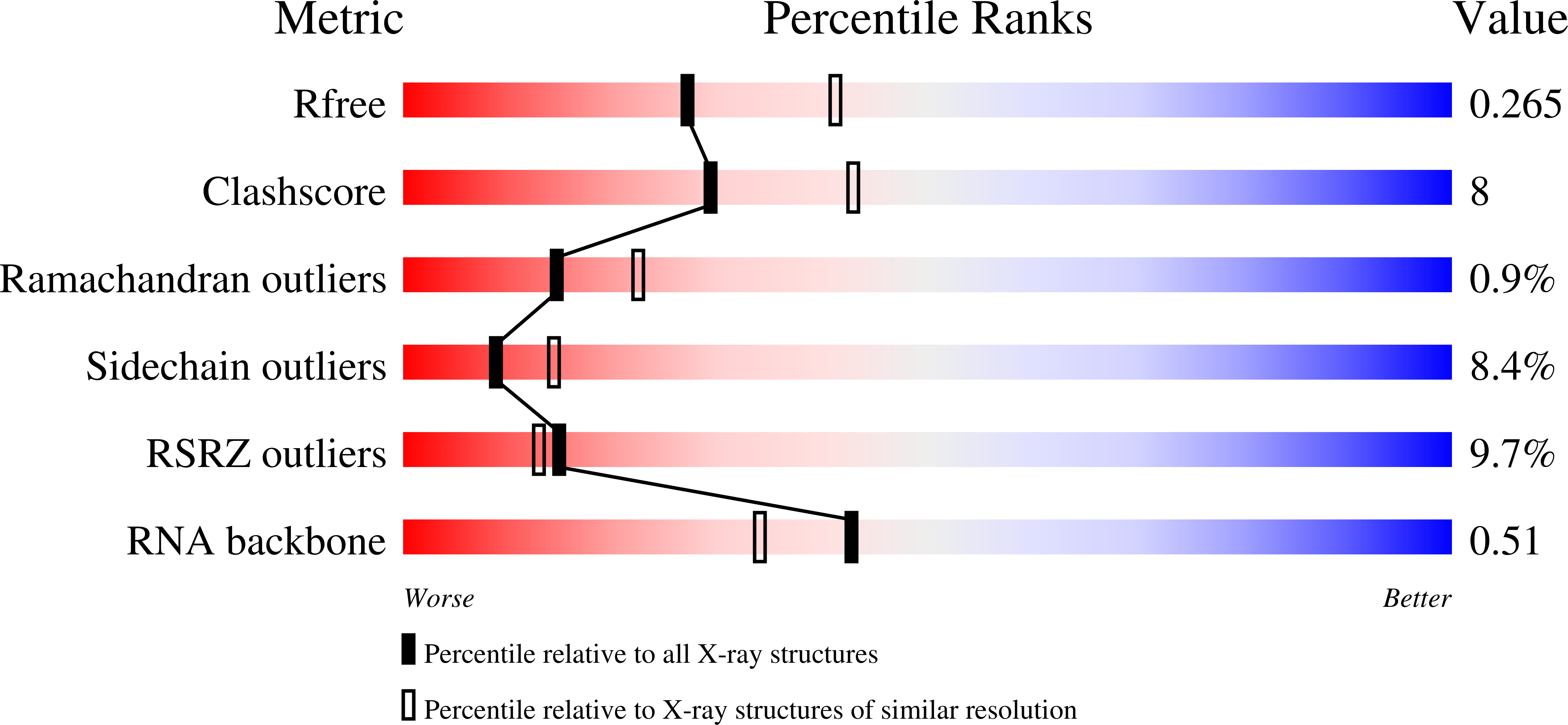 9MTP validation report