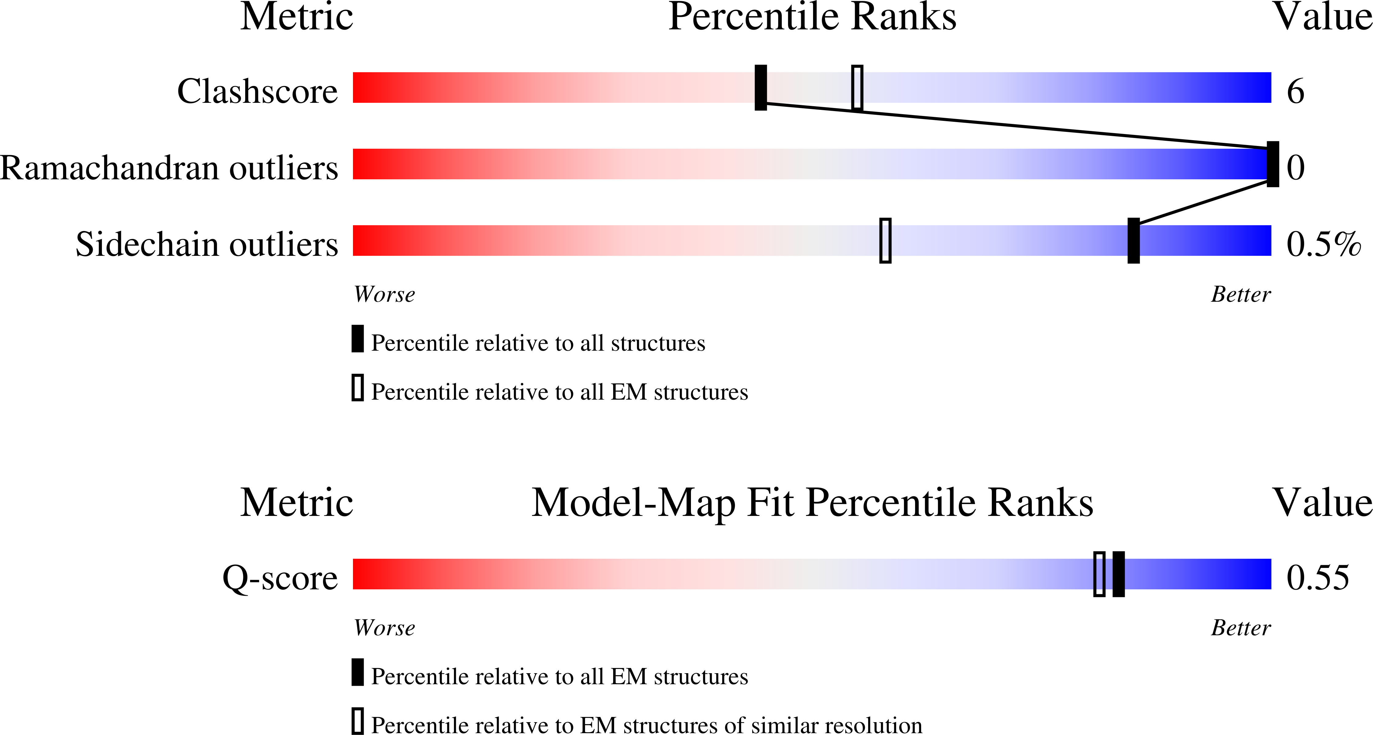 9MTX validation report