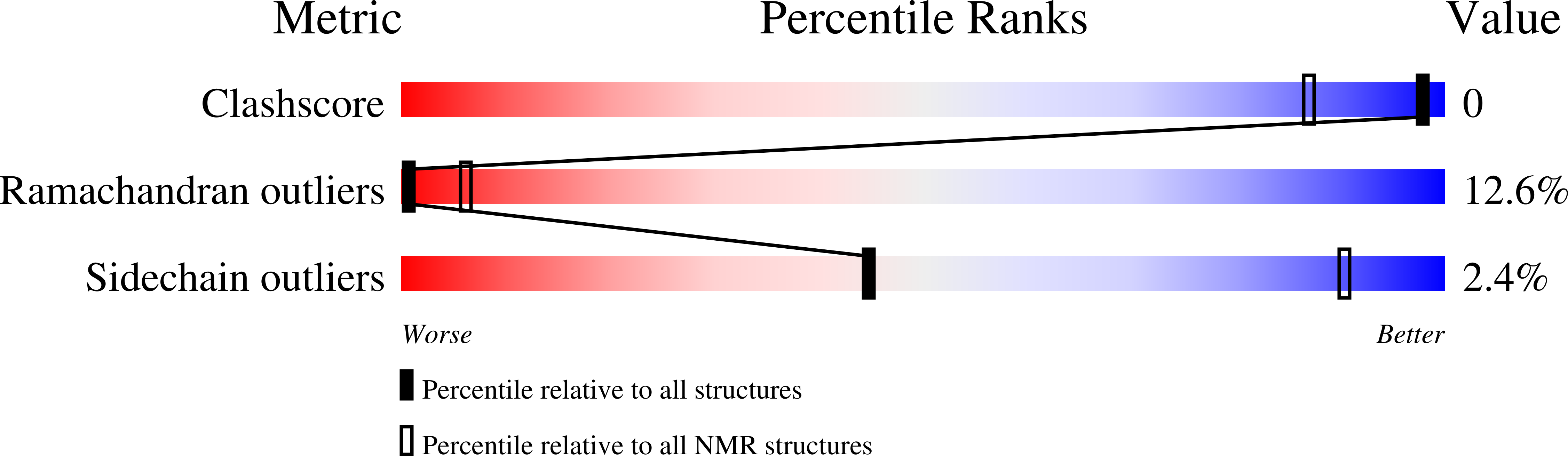 9MTZ validation report