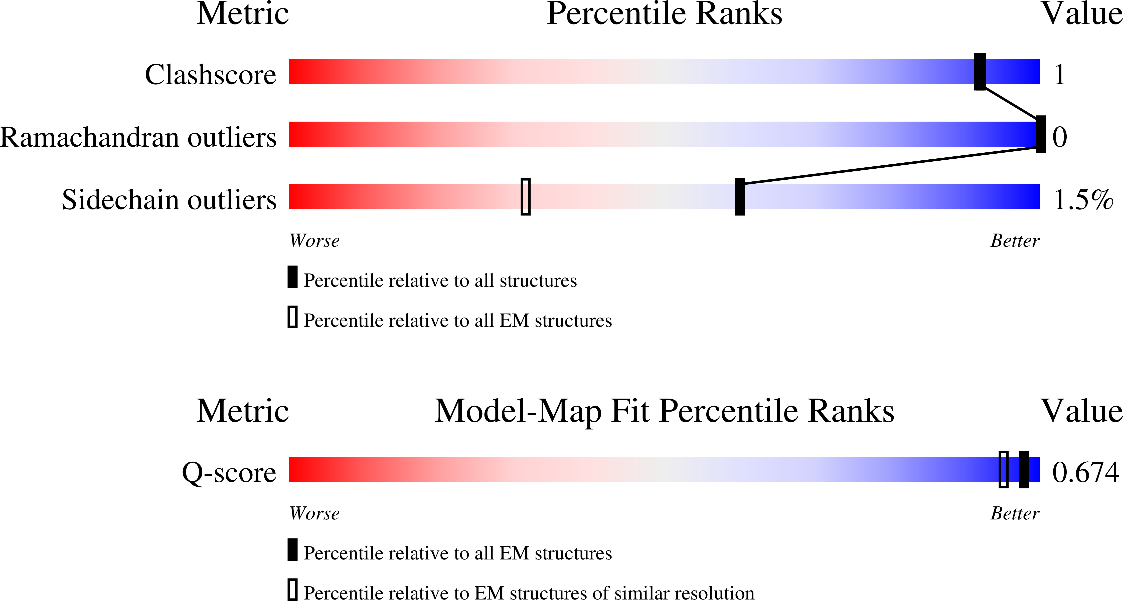 9MUB validation report