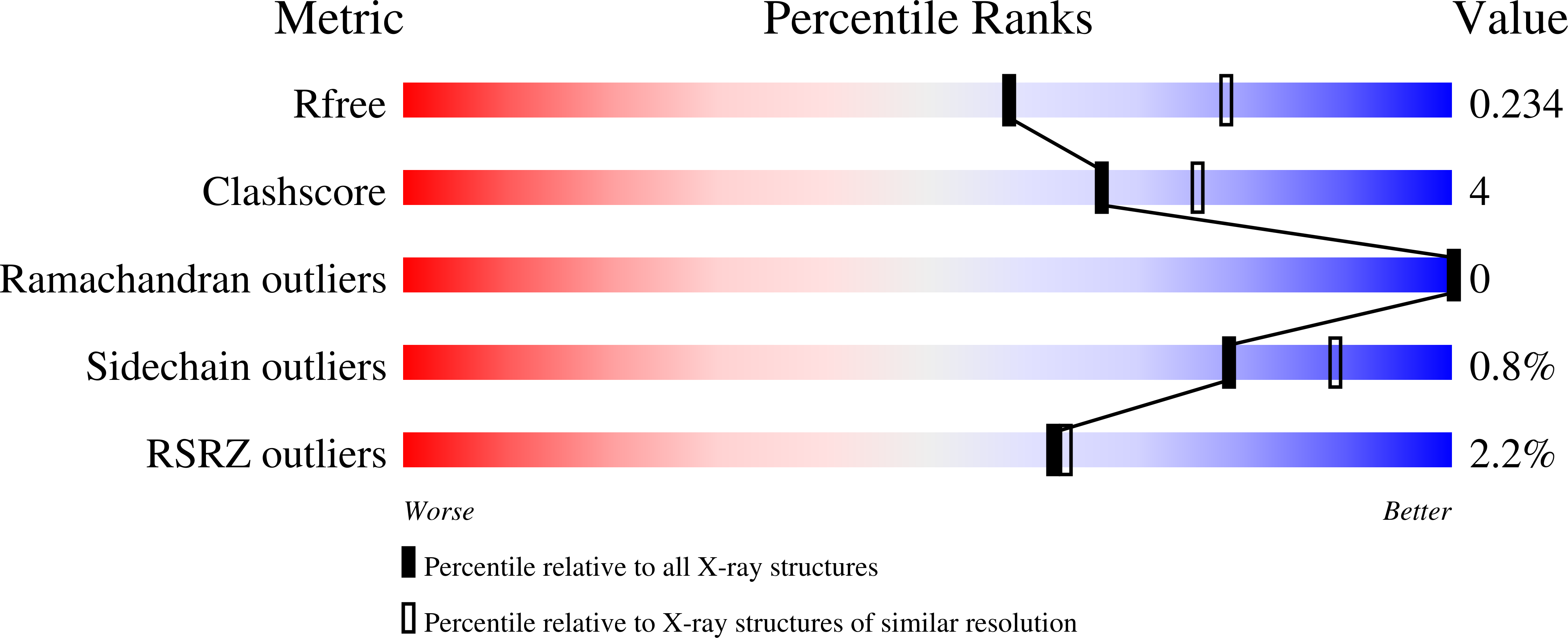 9MUI validation report