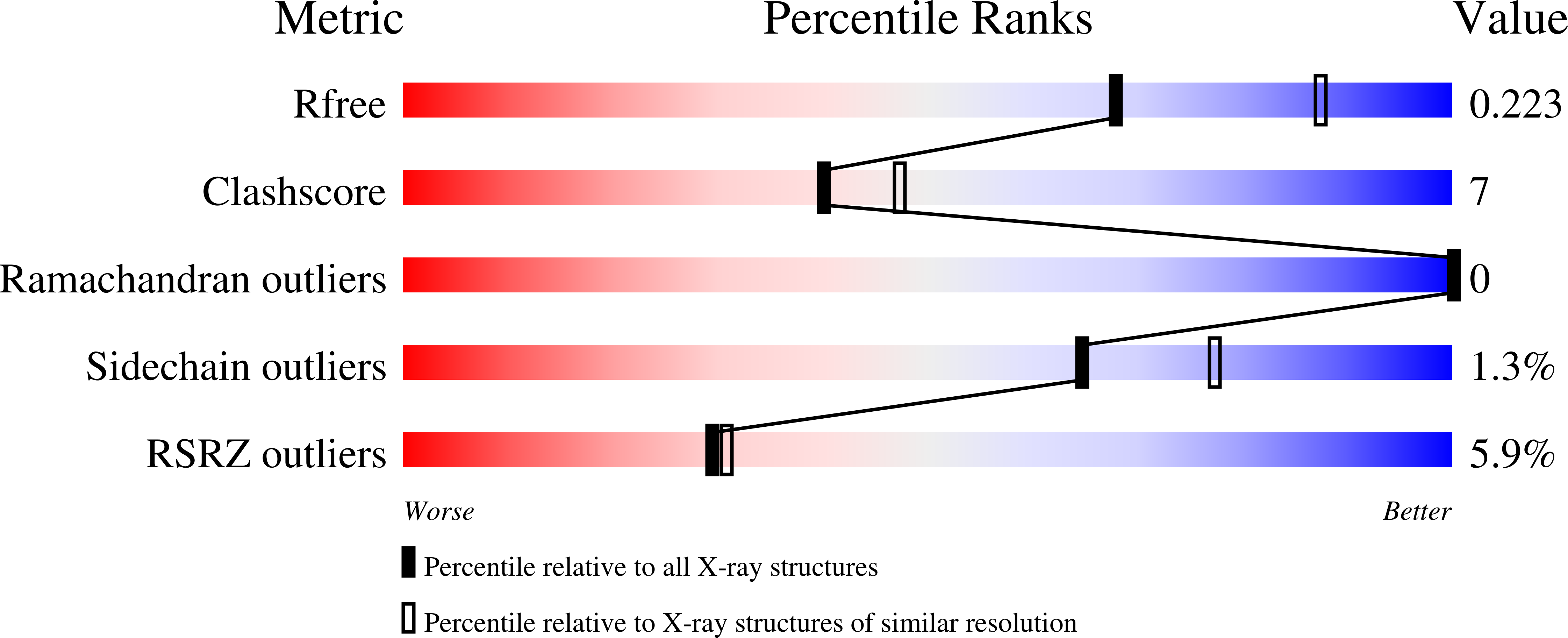 9MUP validation report