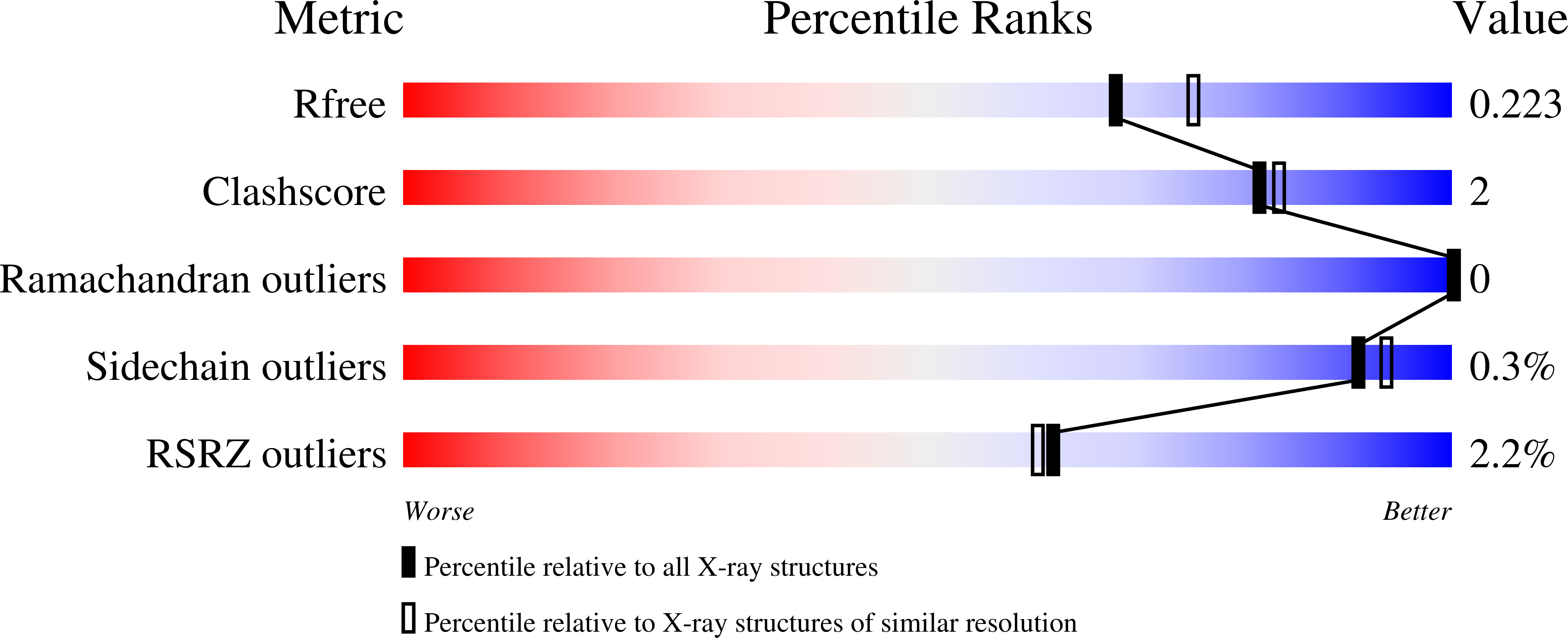 9MUS validation report