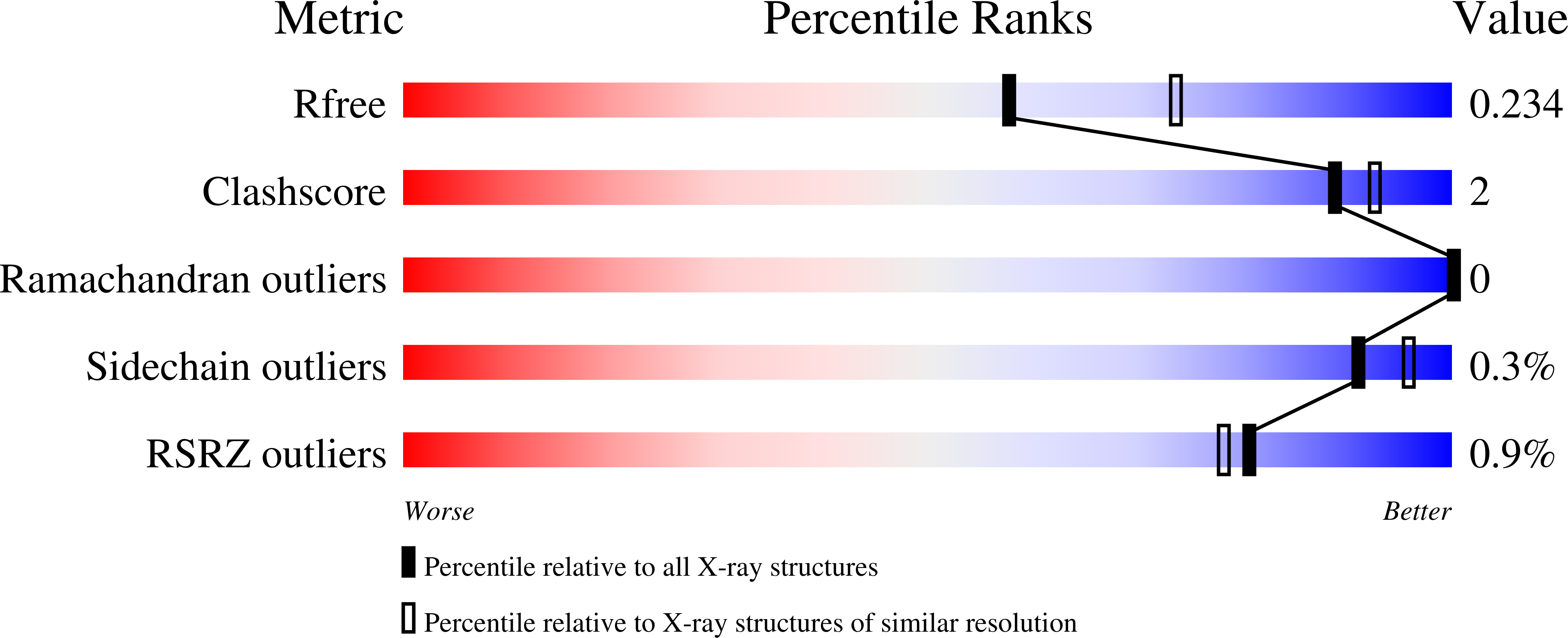 9MUV validation report