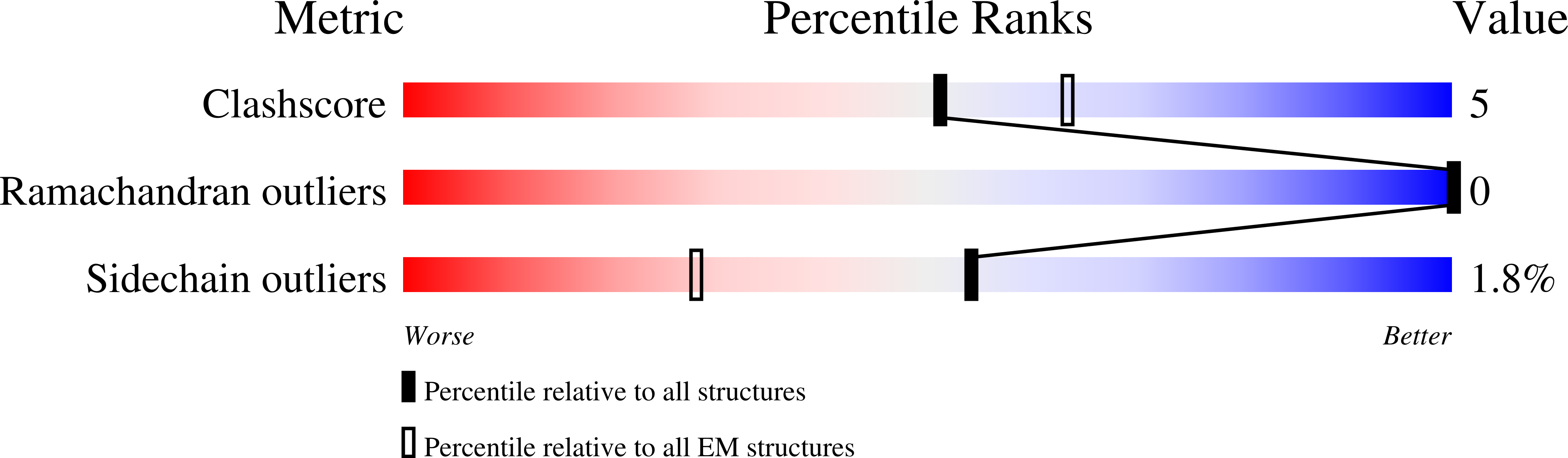 9MW0 validation report
