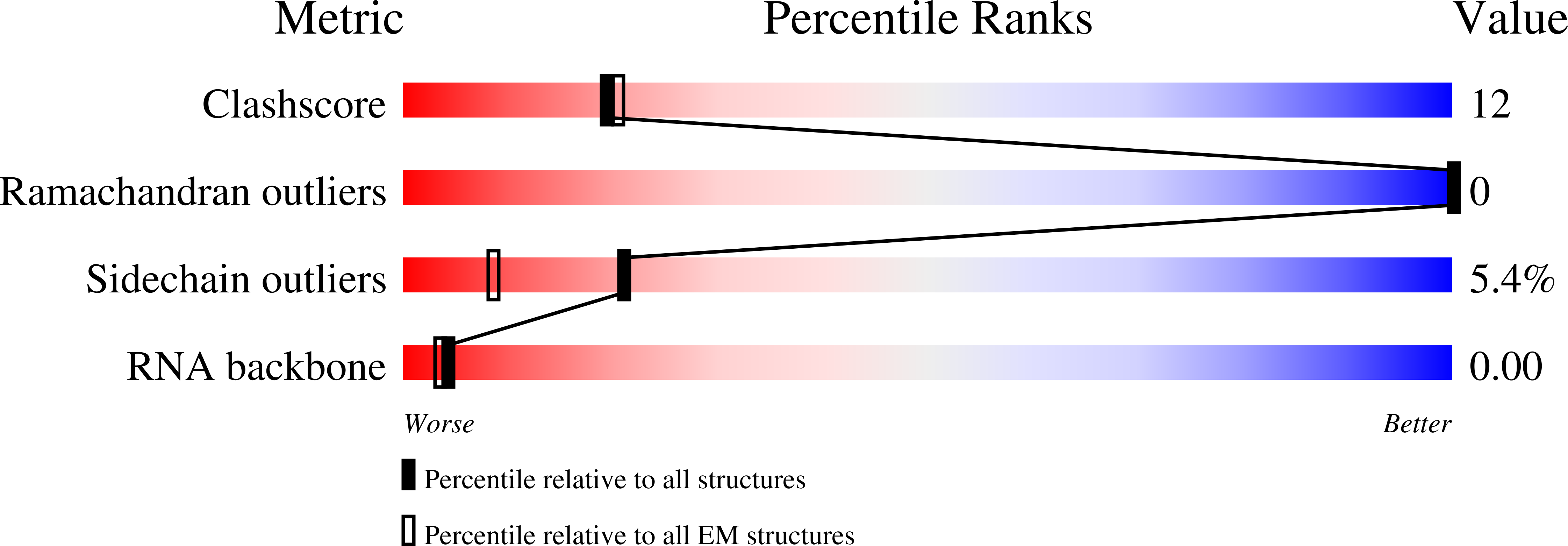9MW9 validation report