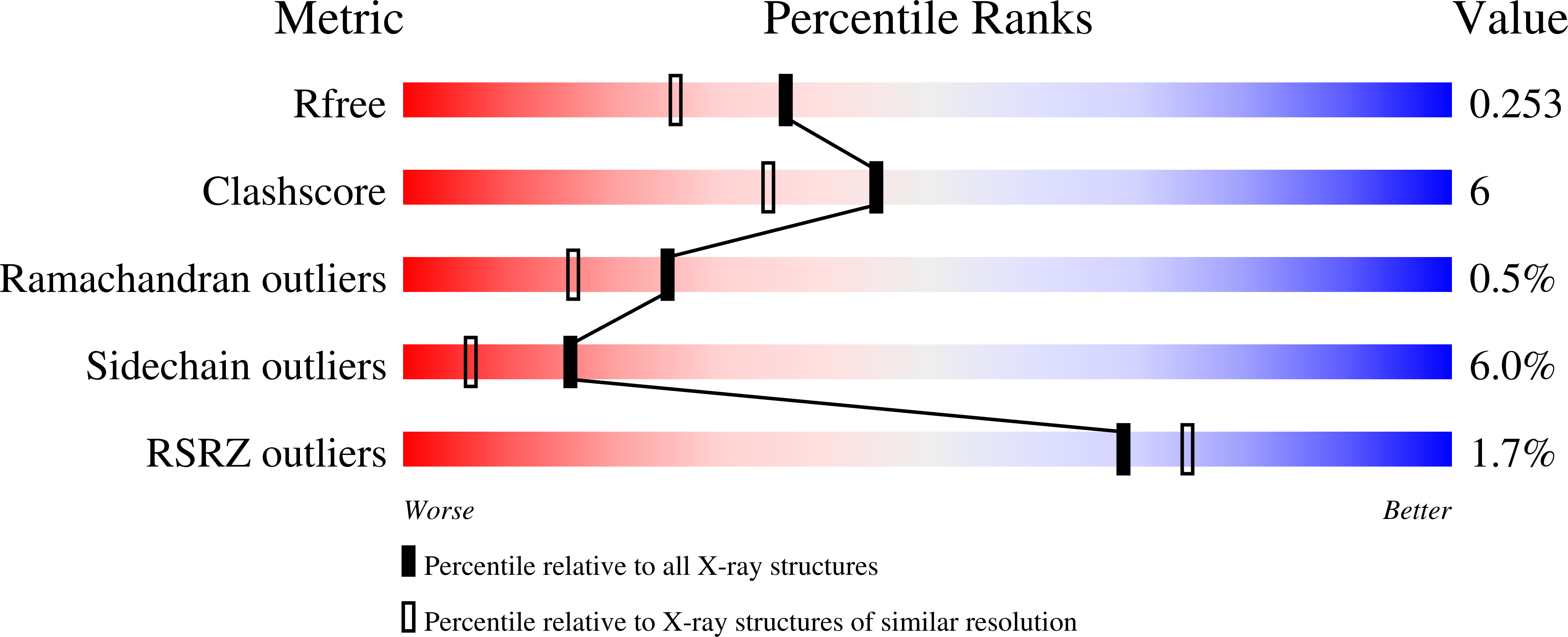 9MWH validation report