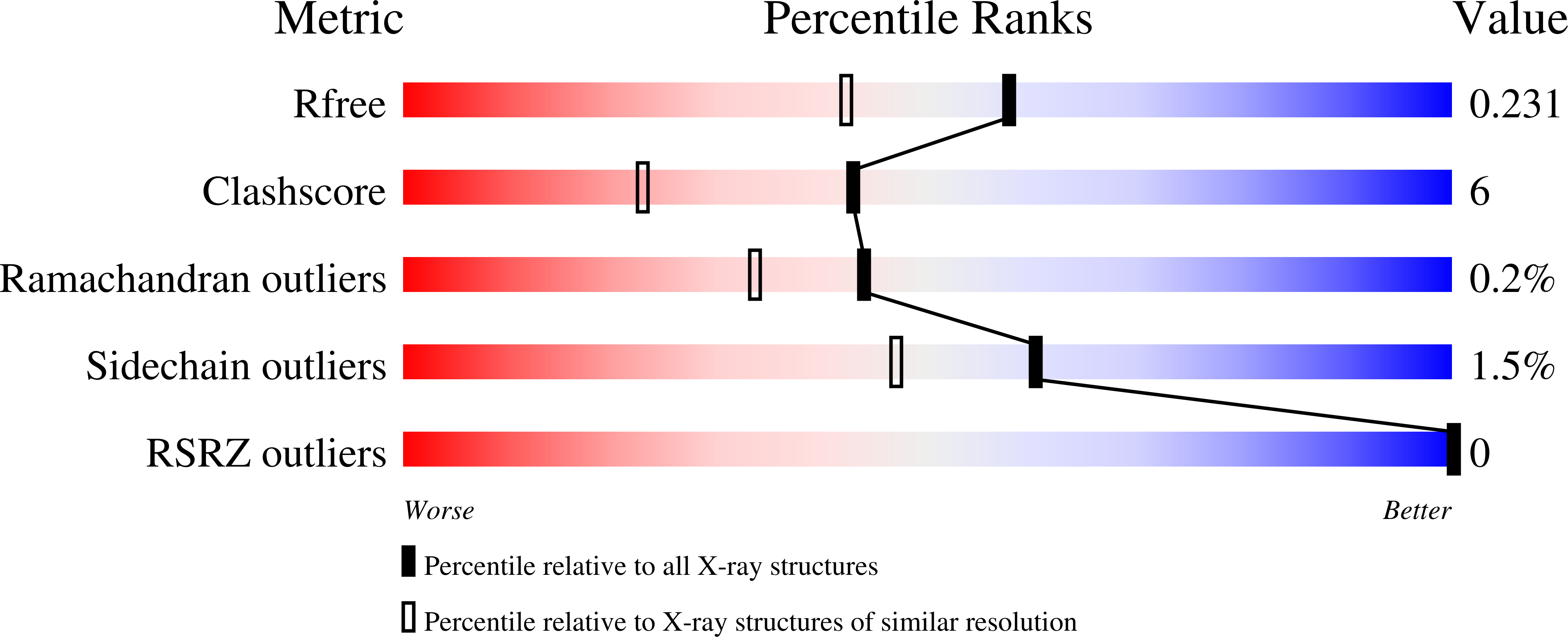9MWX validation report