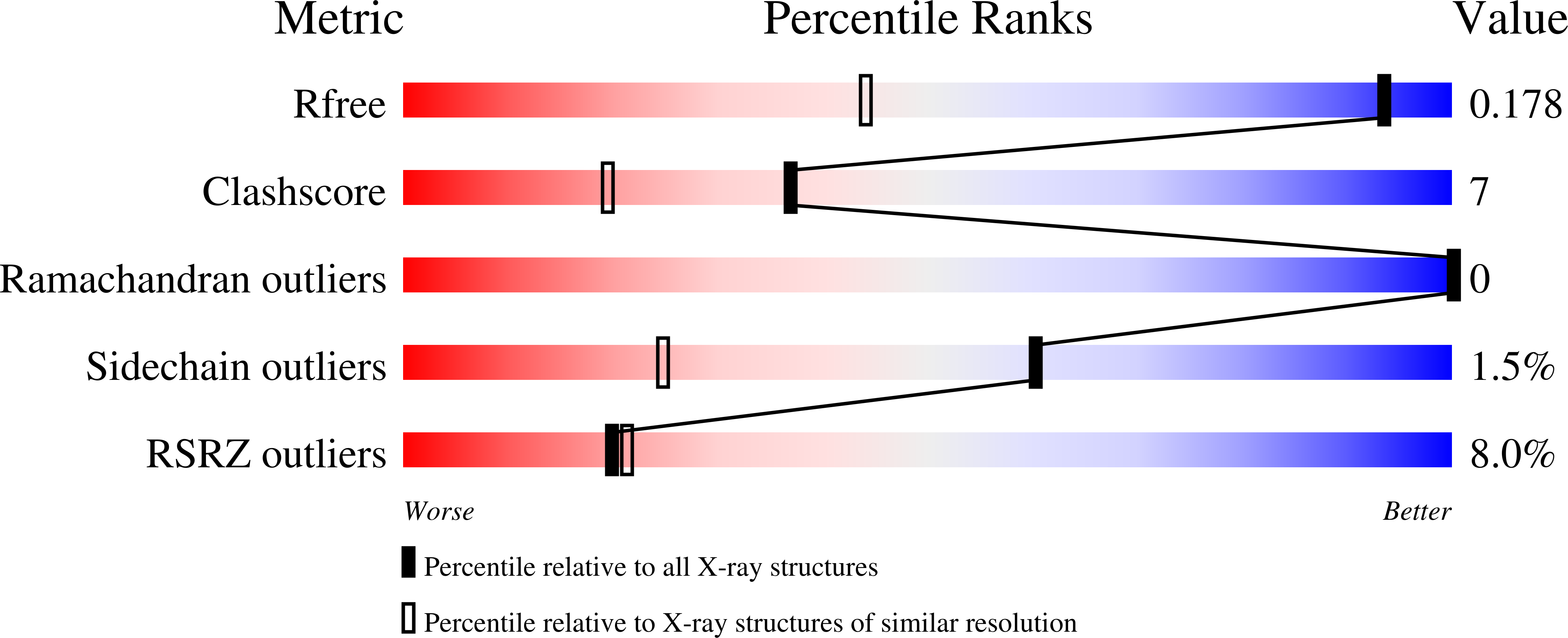 9MXD validation report