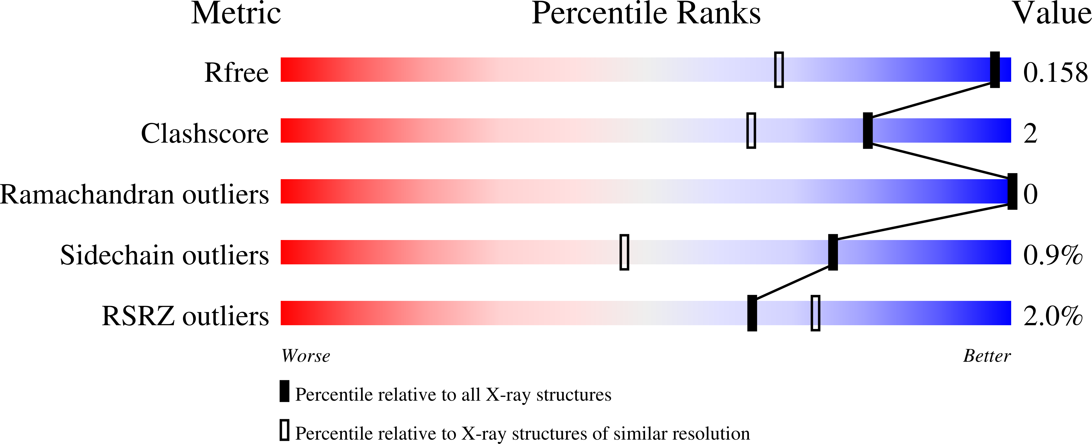 9MXY validation report