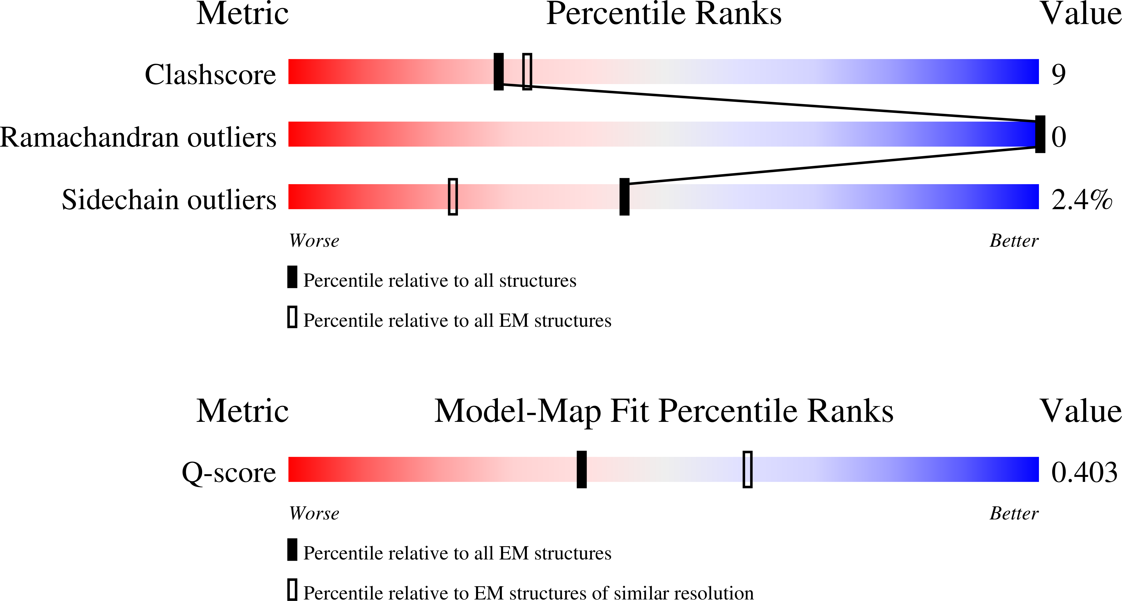 9MZR validation report