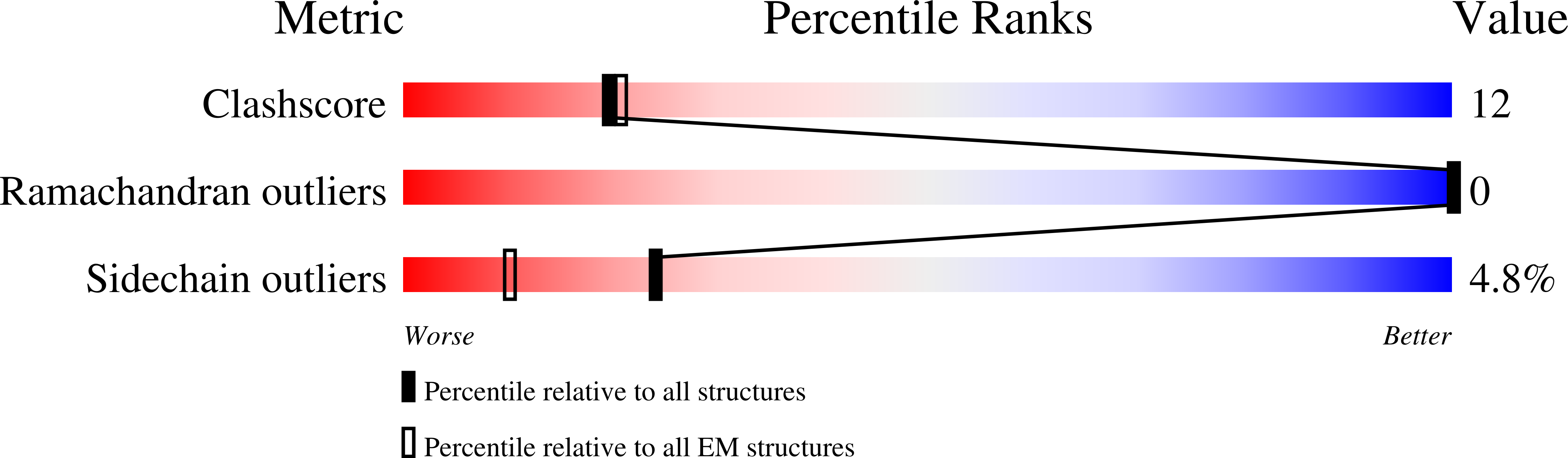 9N0D validation report