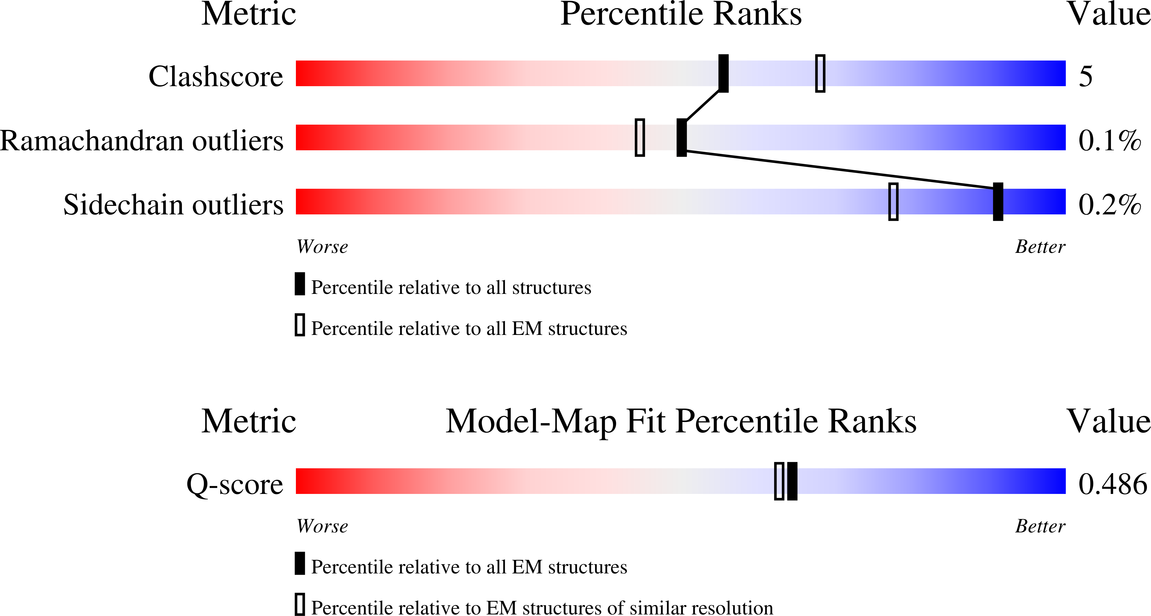 9N0N validation report