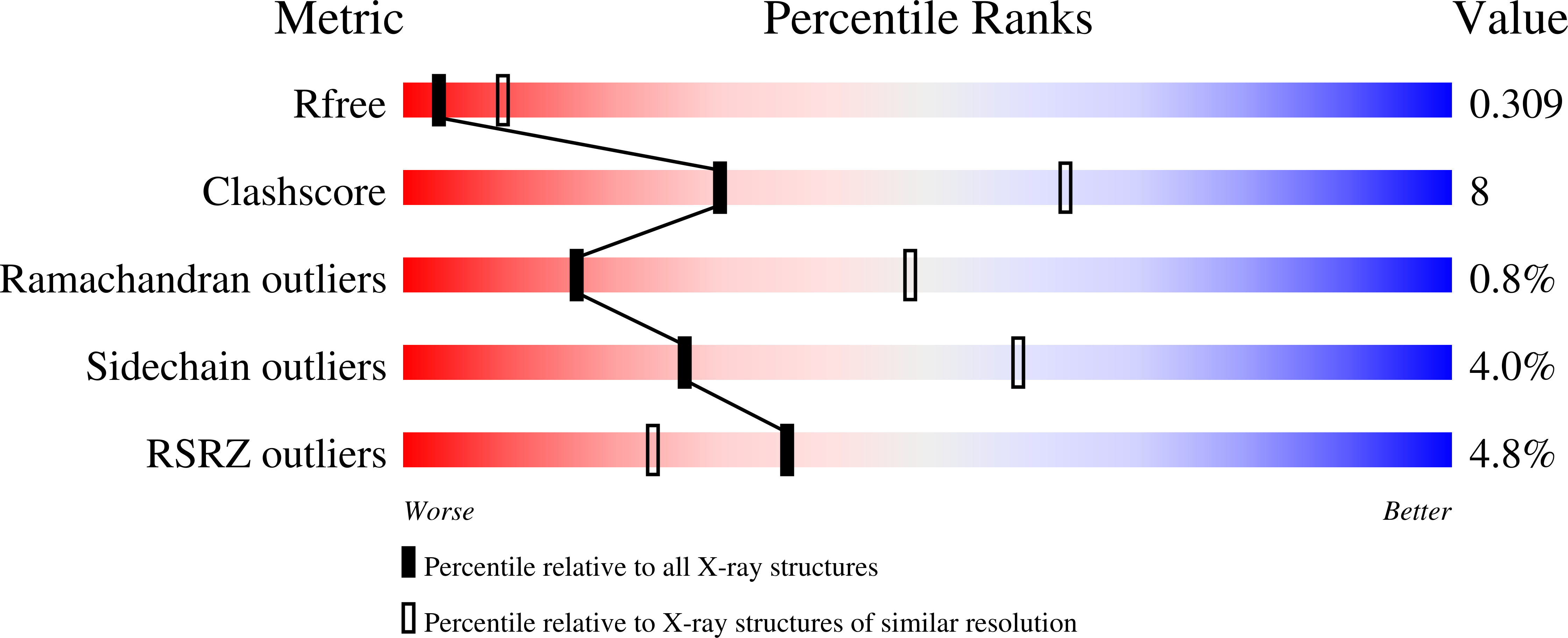 9N0V validation report