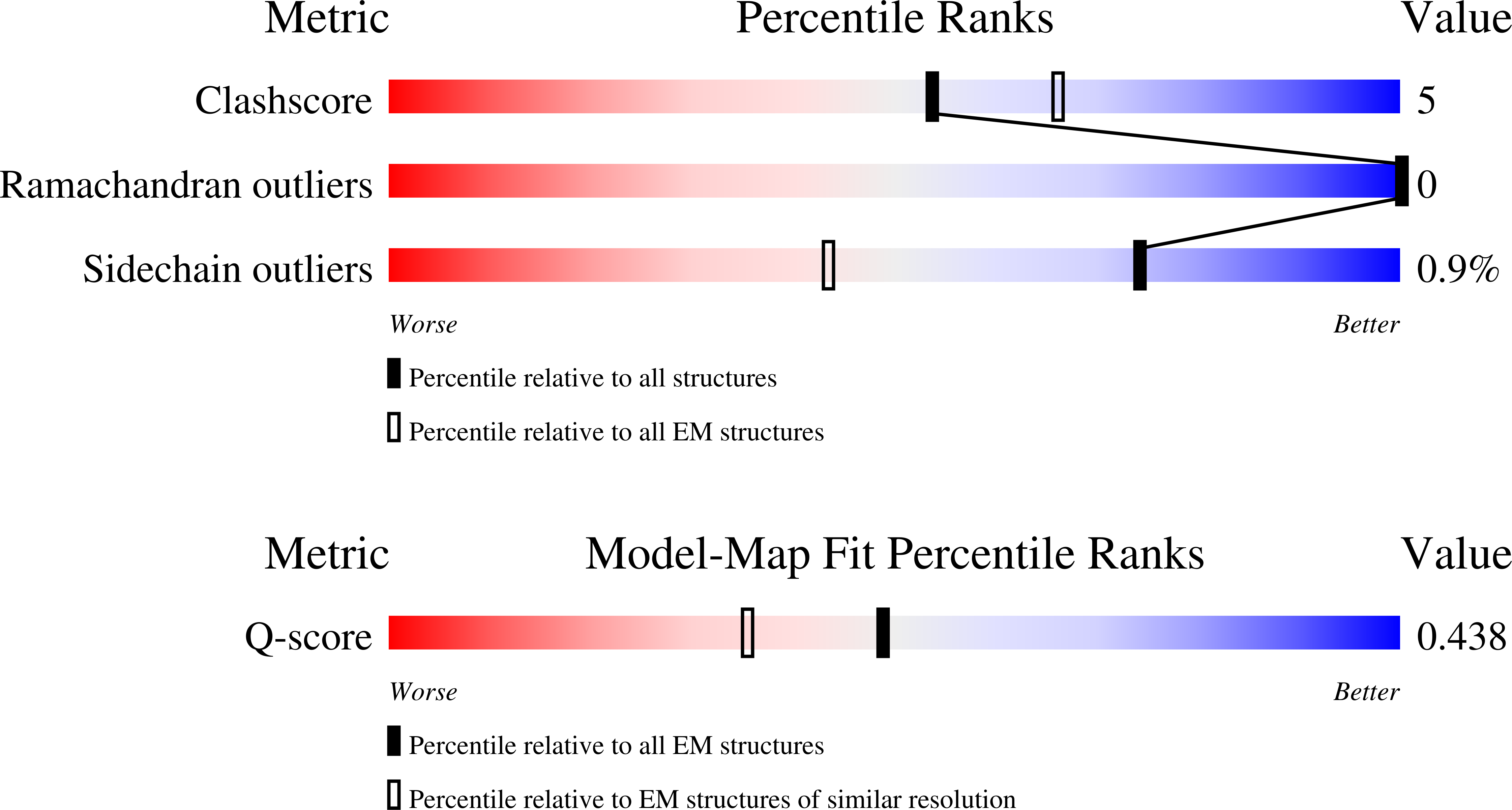 9N1H validation report