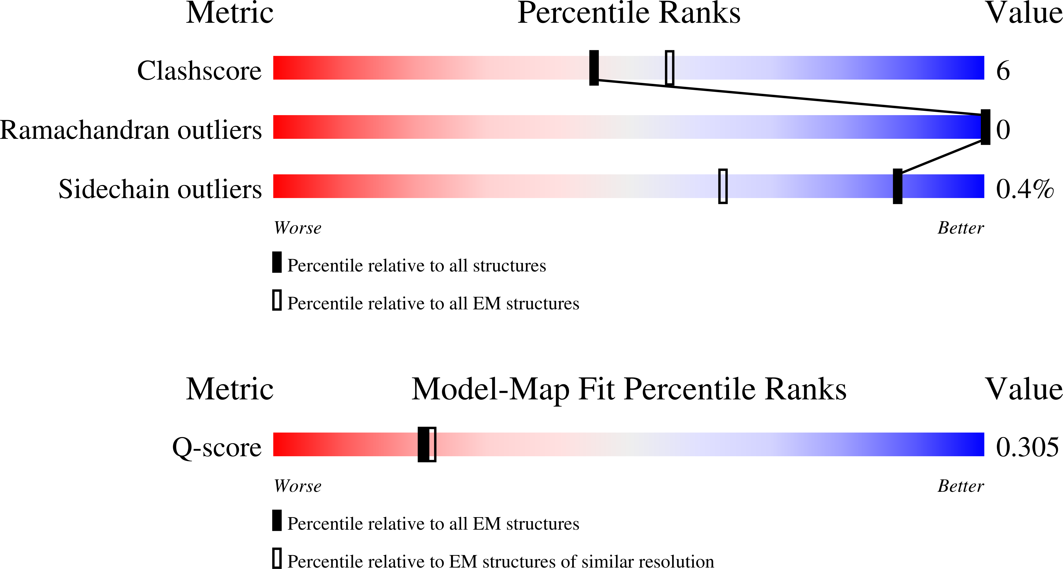9N1J validation report
