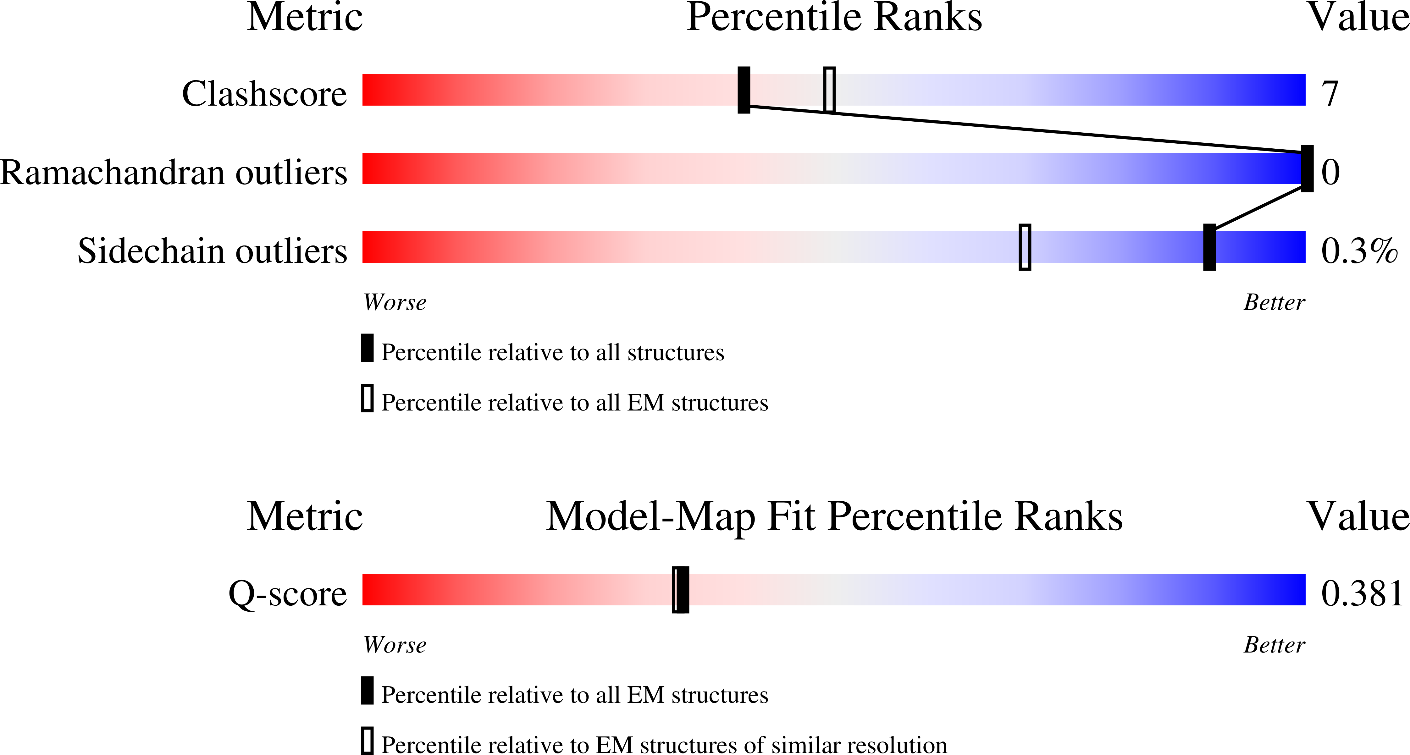 9N1K validation report