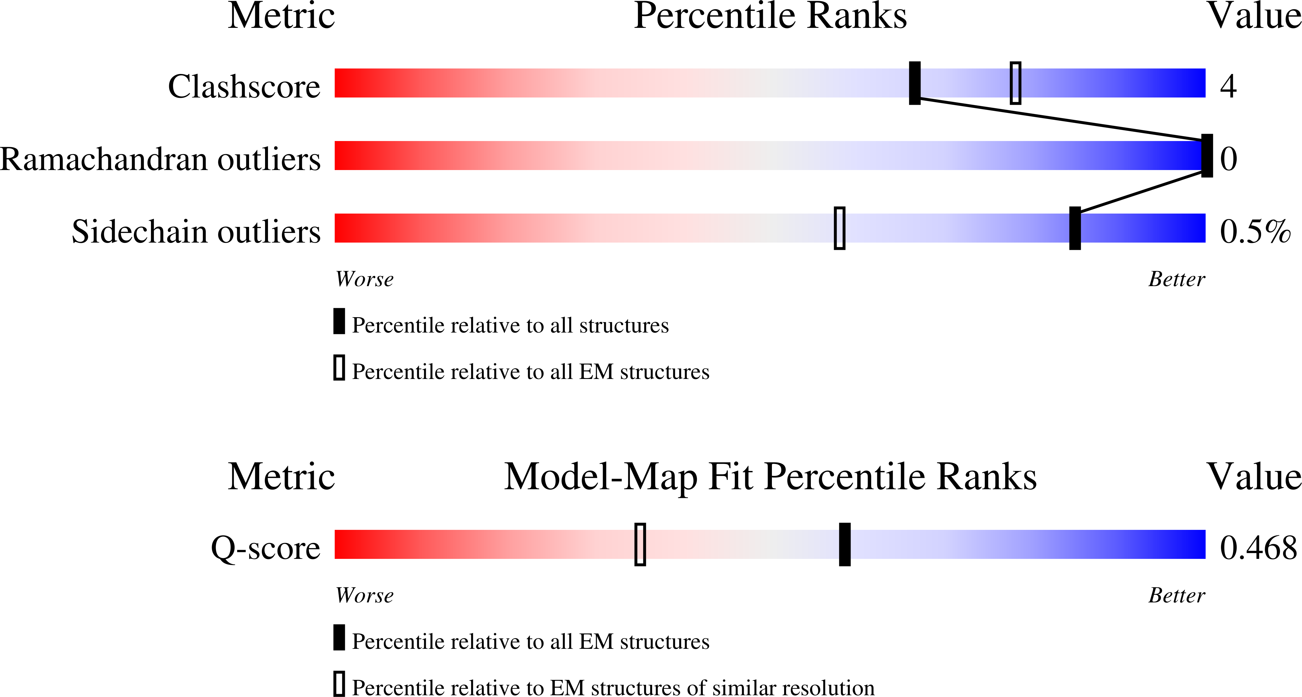 9N1L validation report