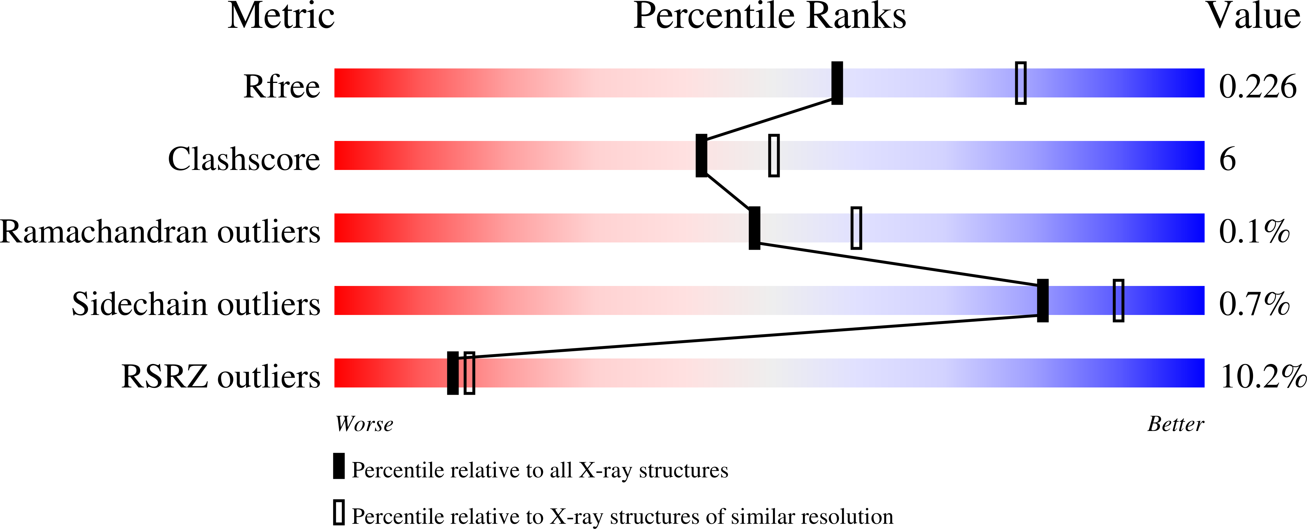 9N1Z validation report