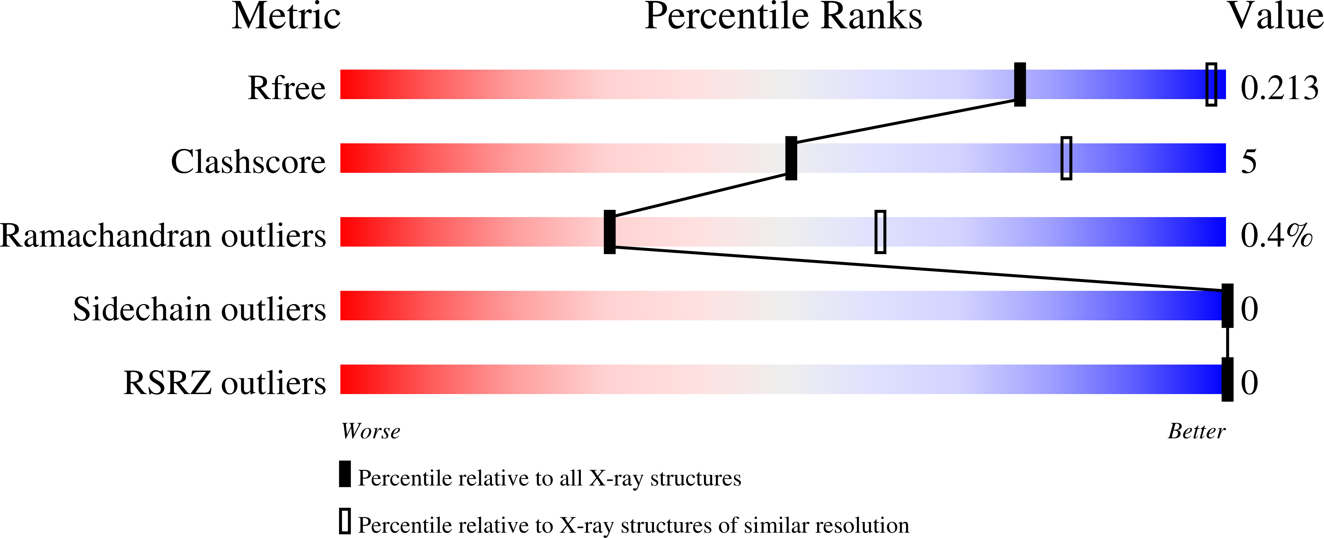 9N20 validation report
