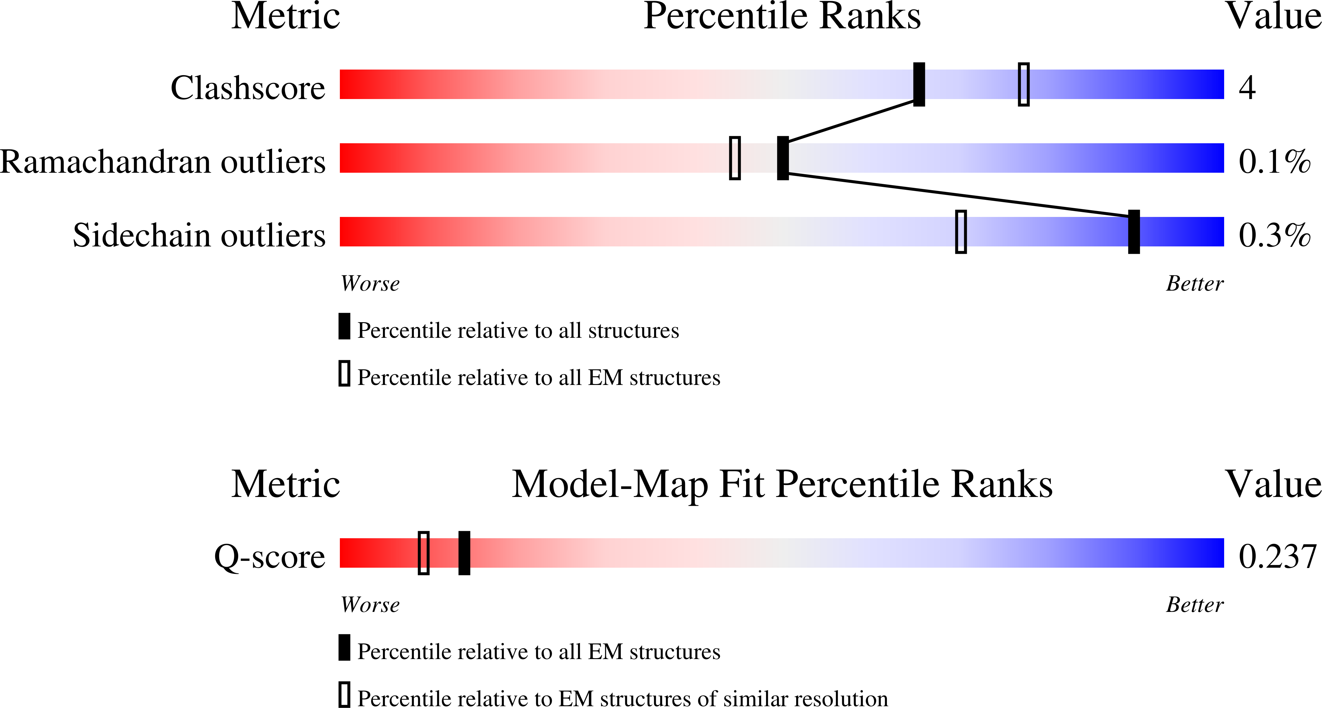 9N22 validation report