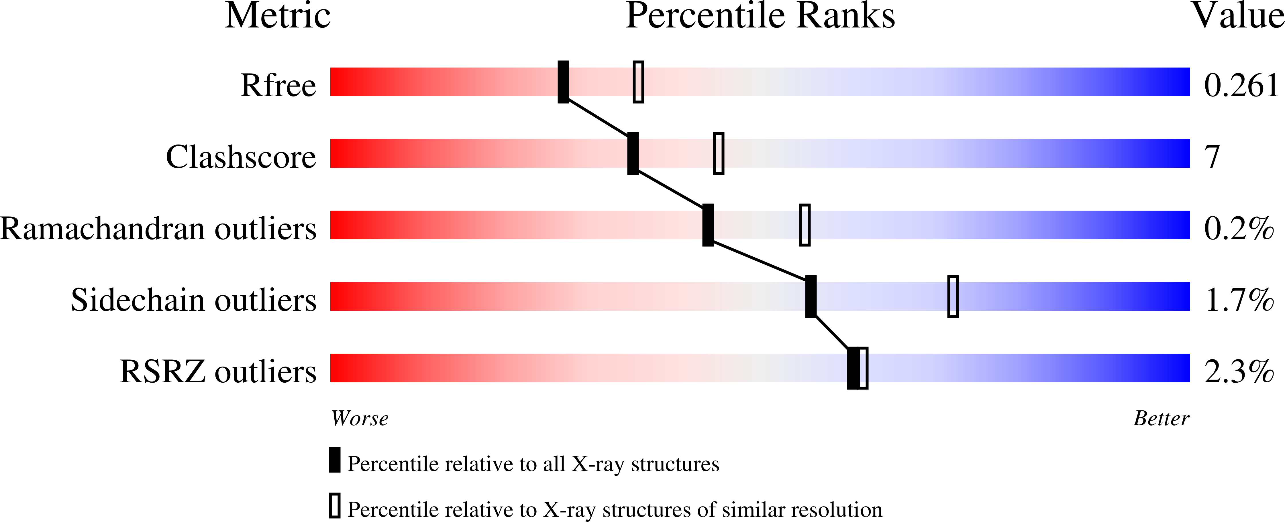 9N24 validation report
