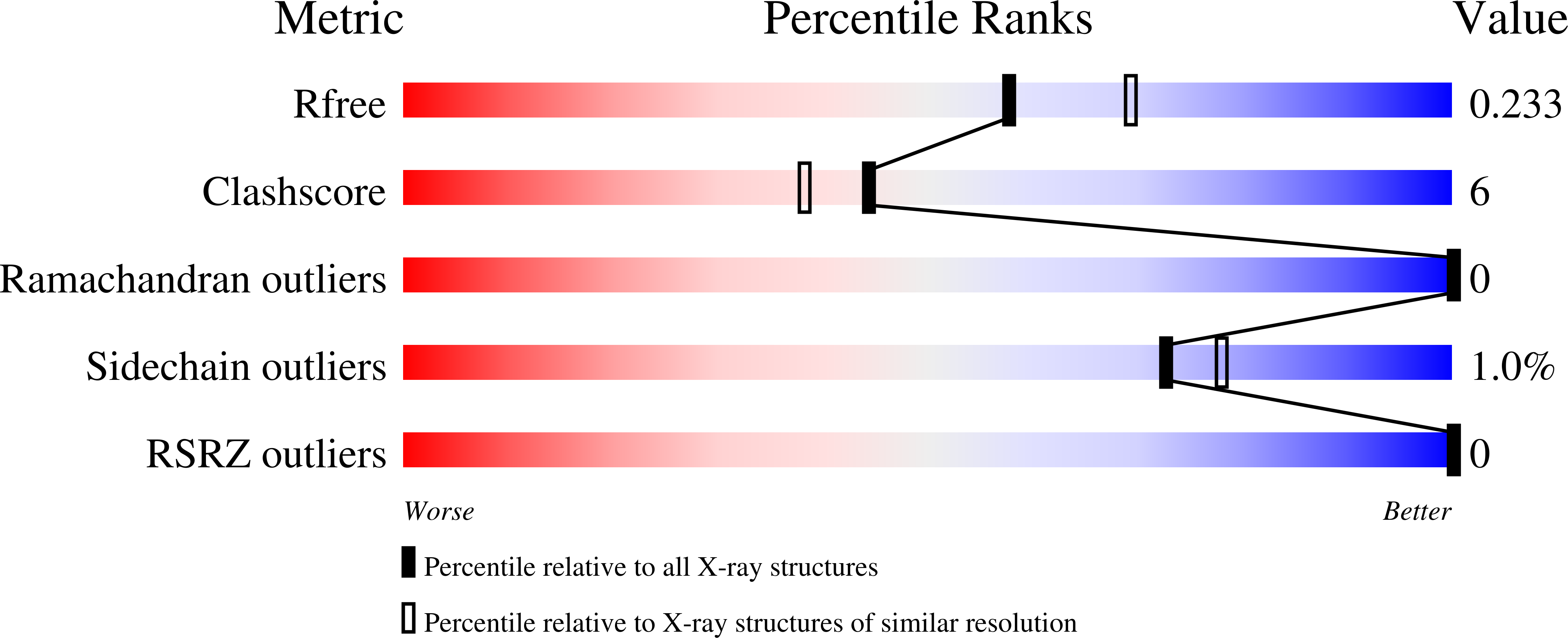 9N25 validation report